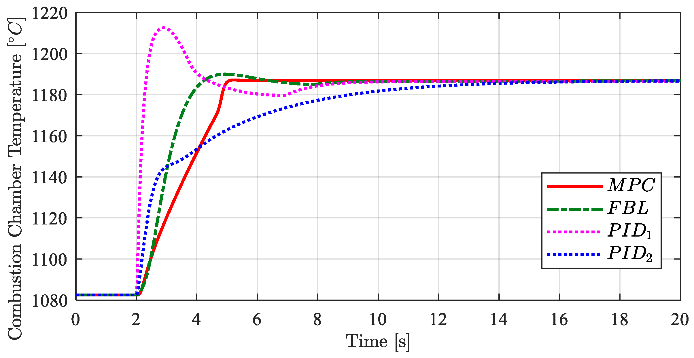 Energies 12 02182 g007