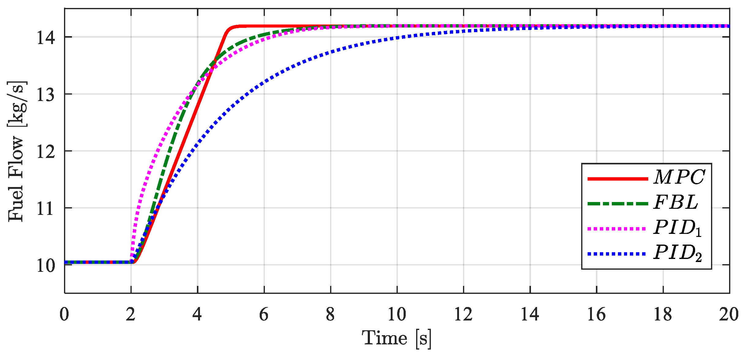 Energies 12 02182 g009