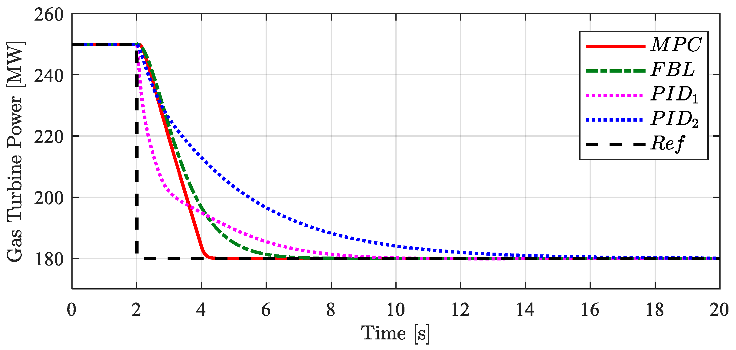 Energies 12 02182 g010