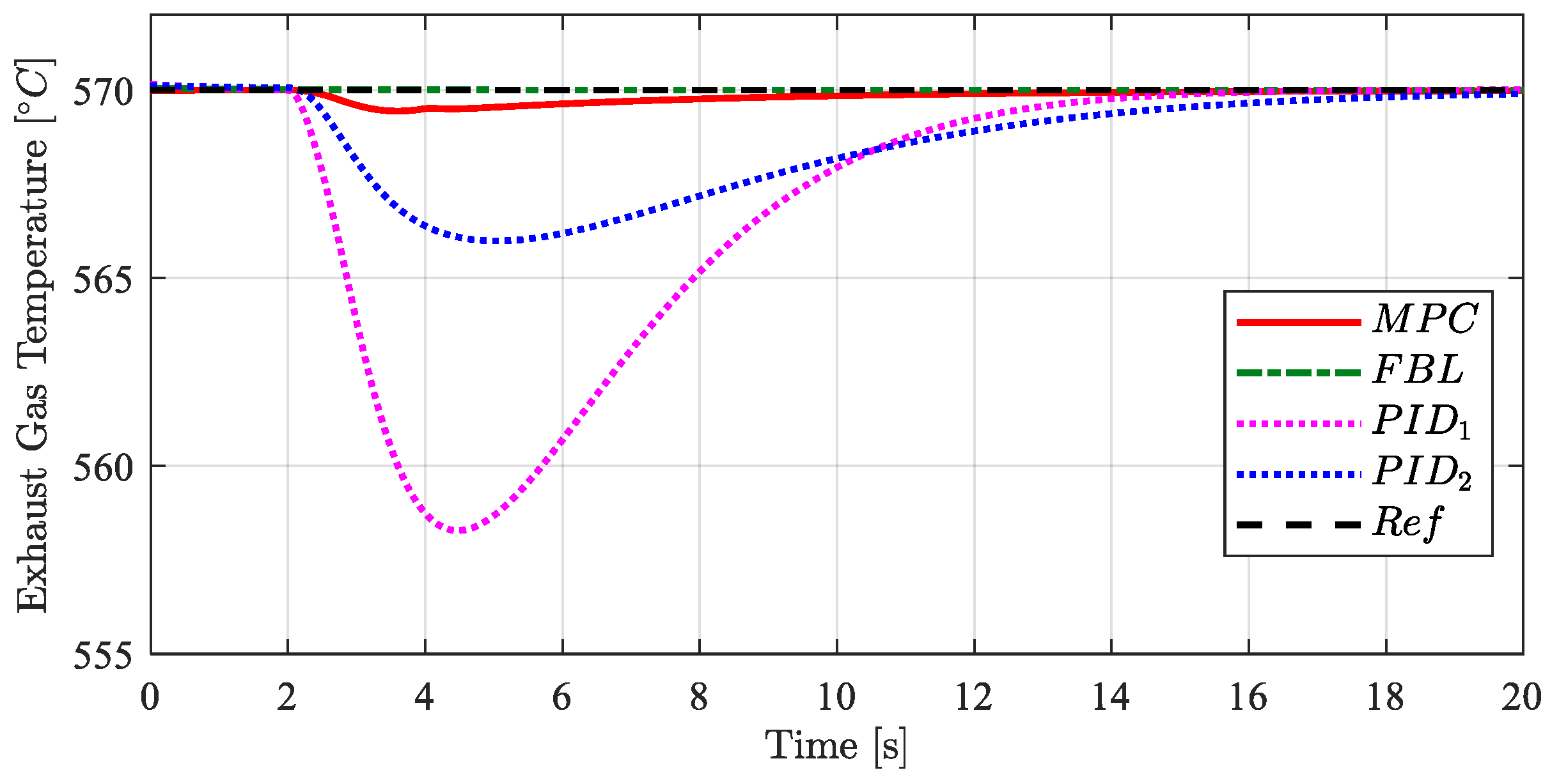 Energies 12 02182 g011