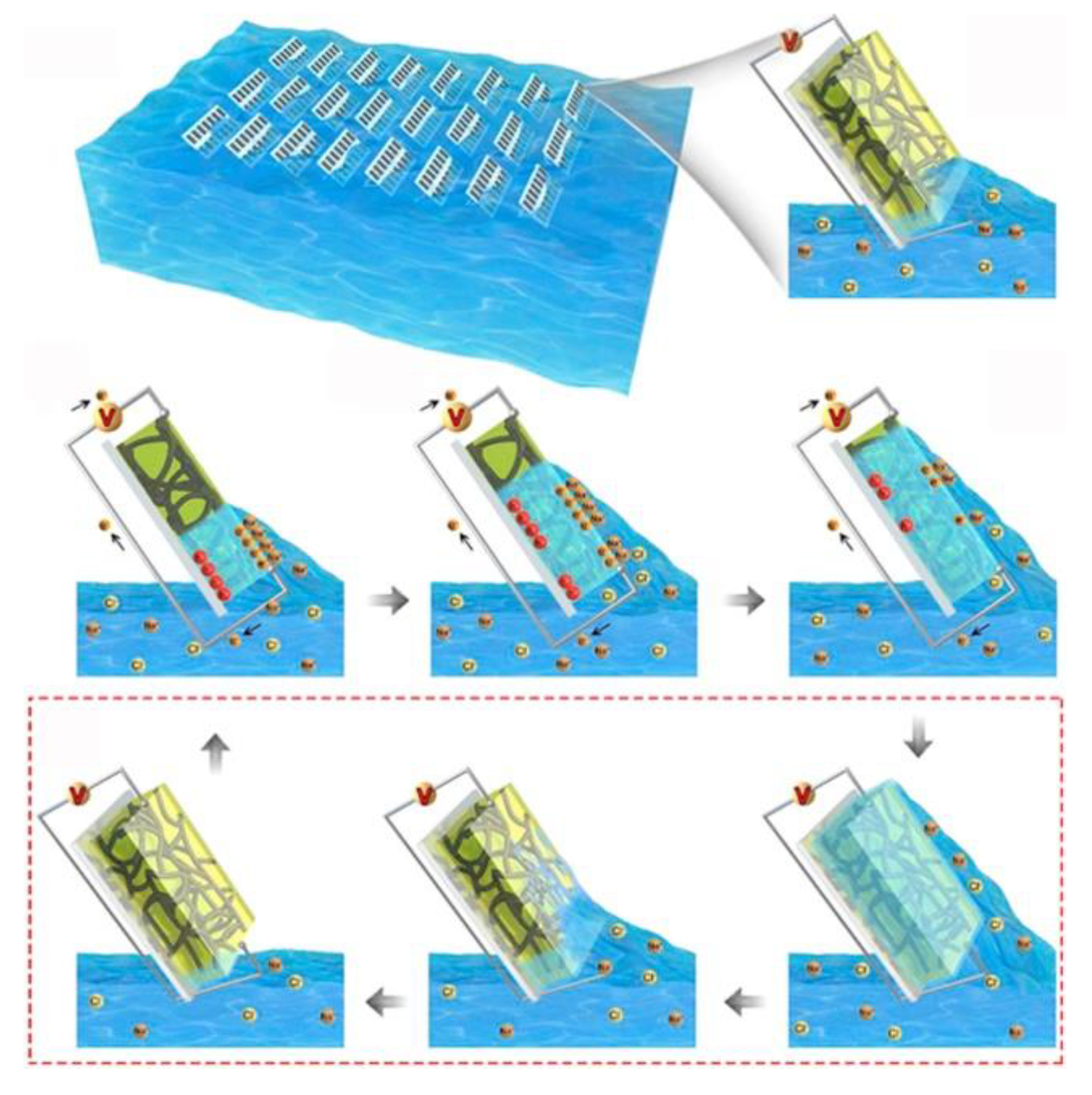 Energies Free FullText Capturing Flow Energy from Ocean and Wind