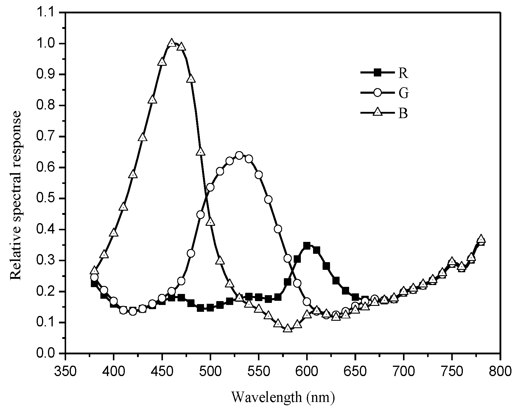 Energies 12 02185 g003 Energies 12 02185 g003