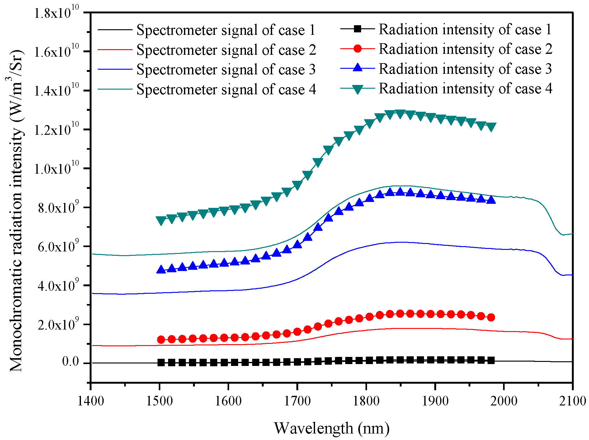 Energies 12 02185 g005 Energies 12 02185 g005