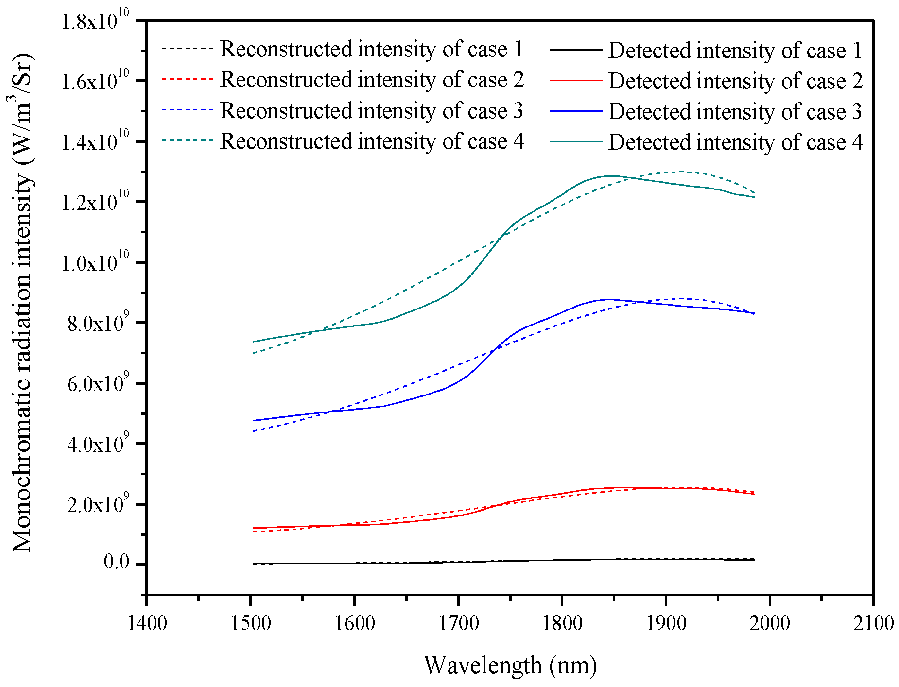 Energies 12 02185 g008 Energies 12 02185 g008