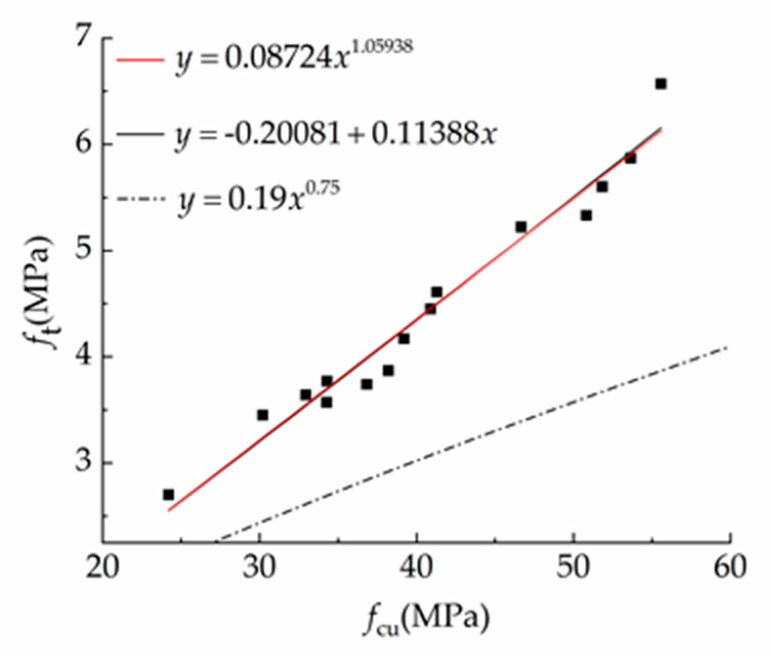Energies 12 02187 g009 Energies 12 02187 g009