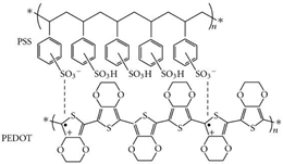Energies 12 02188 i001 Energies 12 02188 i001