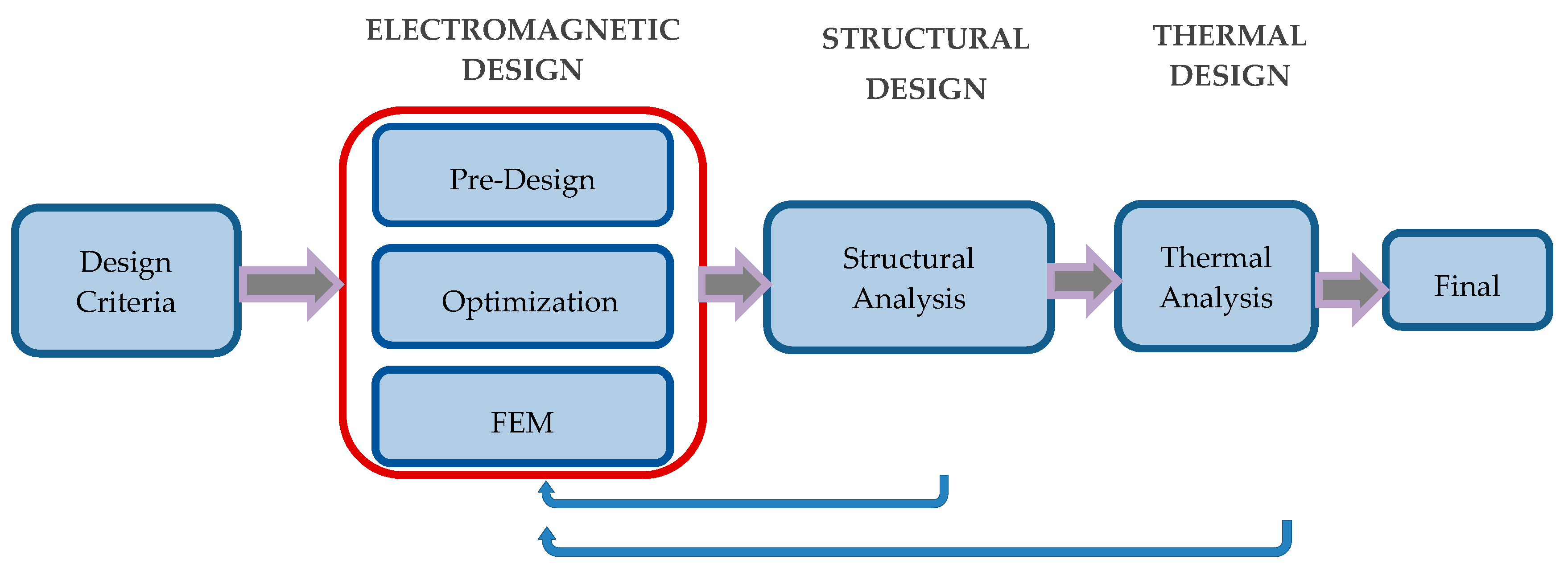 Energies 12 02190 g001