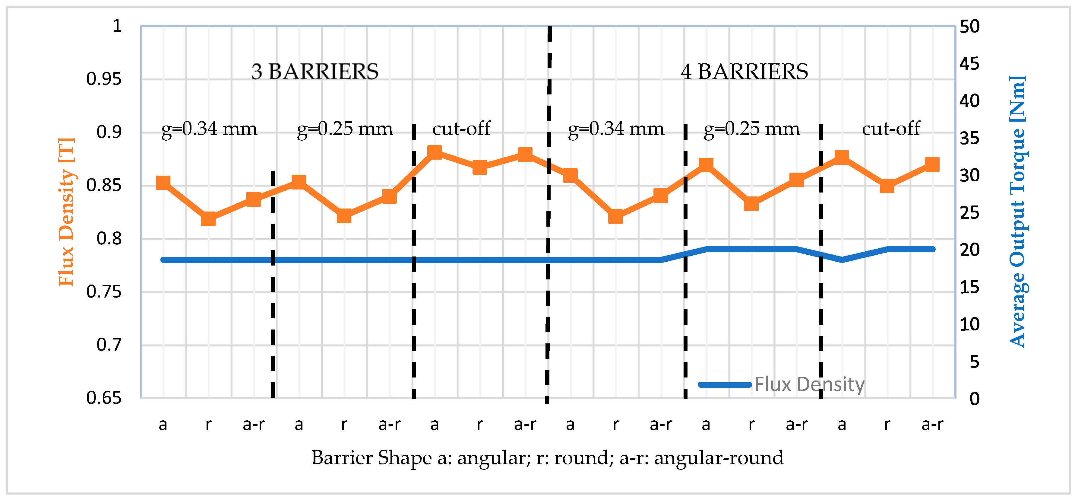 Energies 12 02190 g012