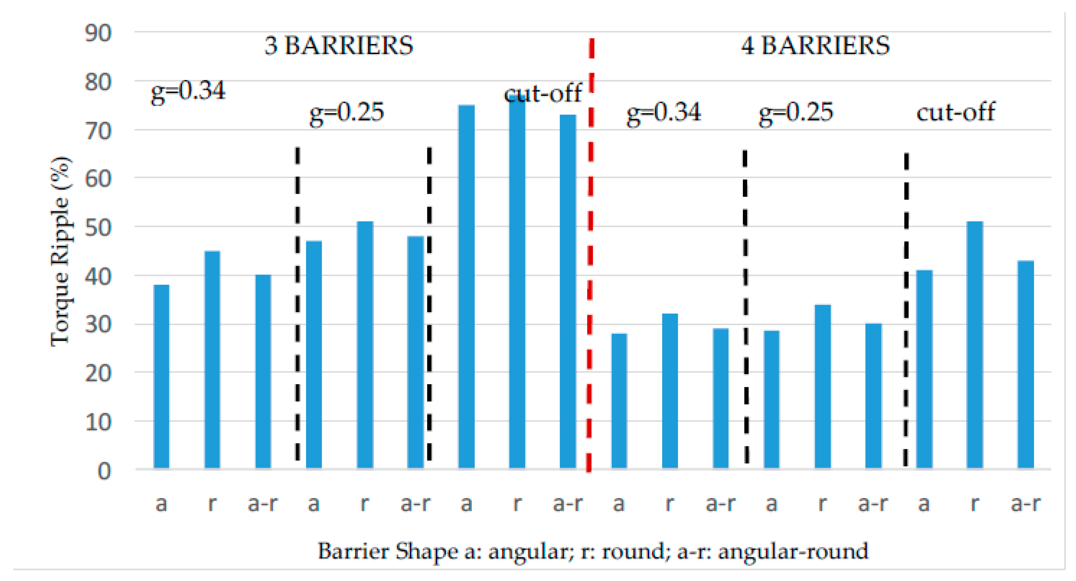 Energies 12 02190 g013