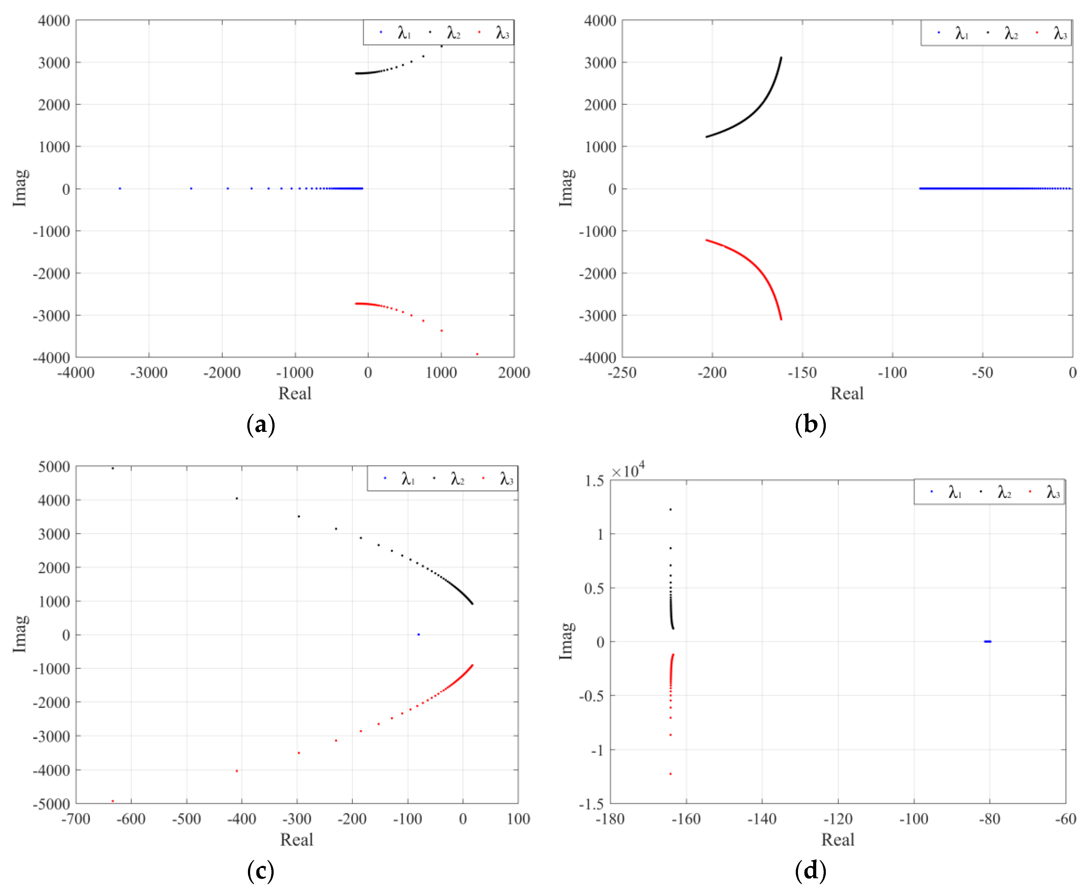 Energies 12 02193 g004