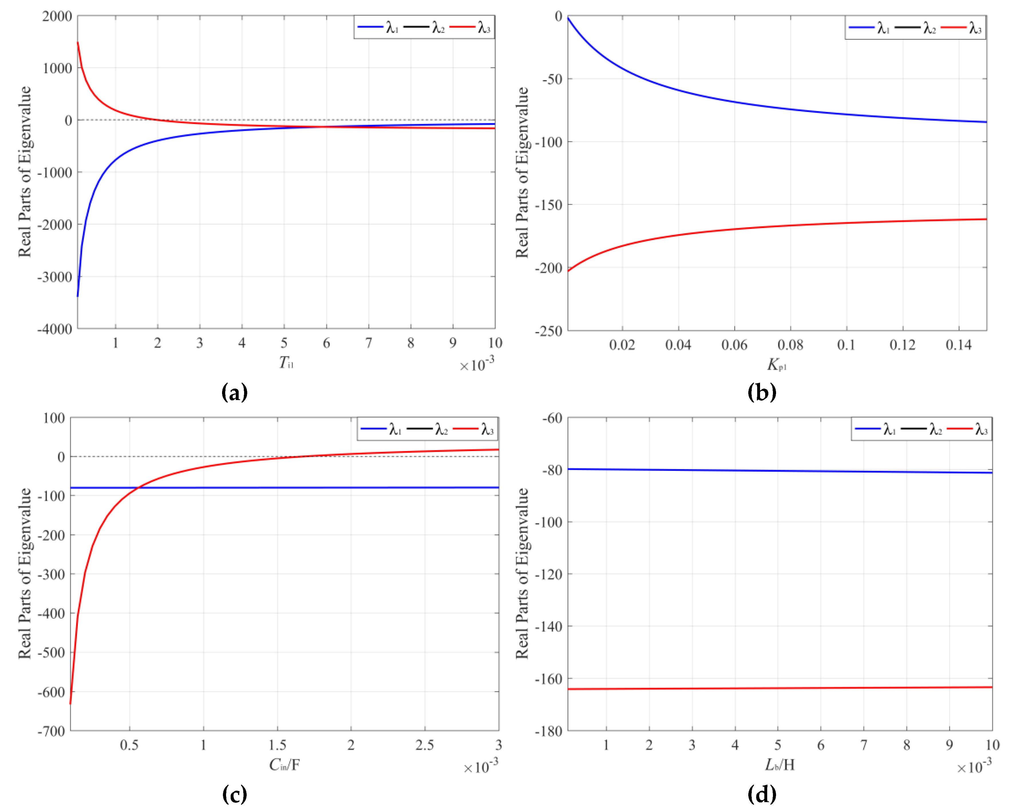Energies 12 02193 g005