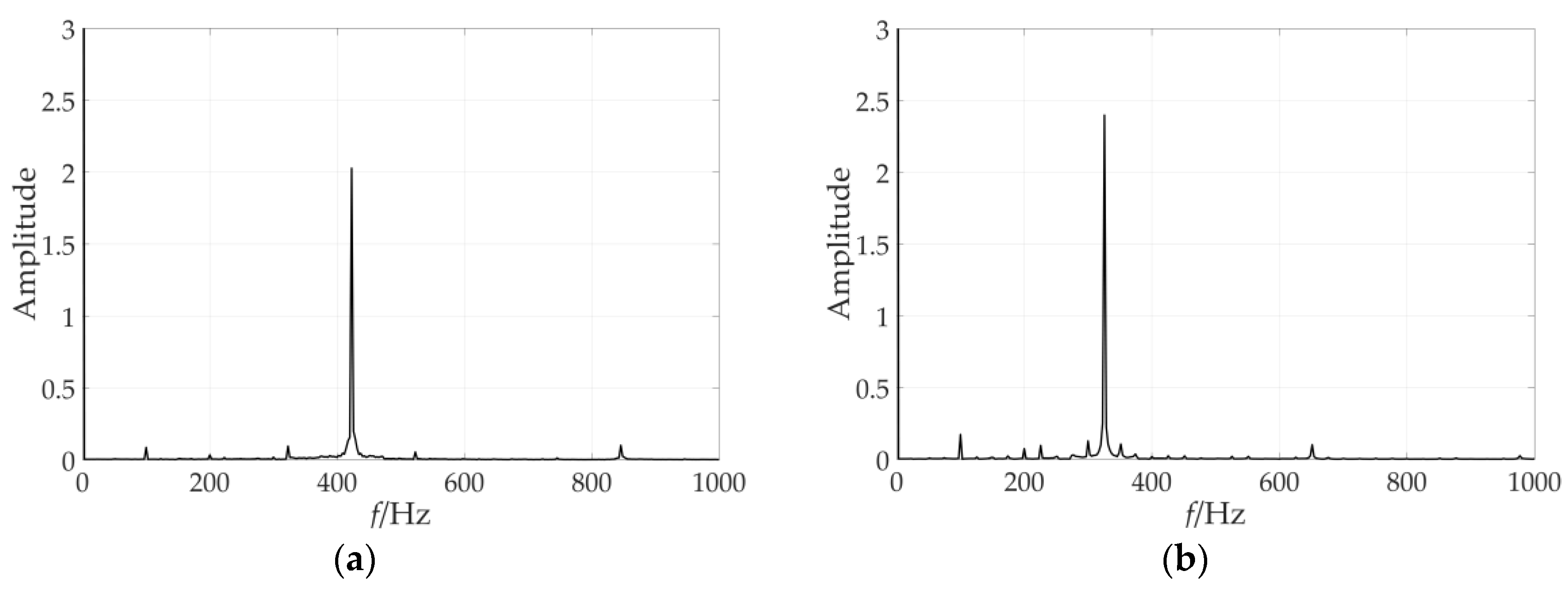 Energies 12 02193 g007