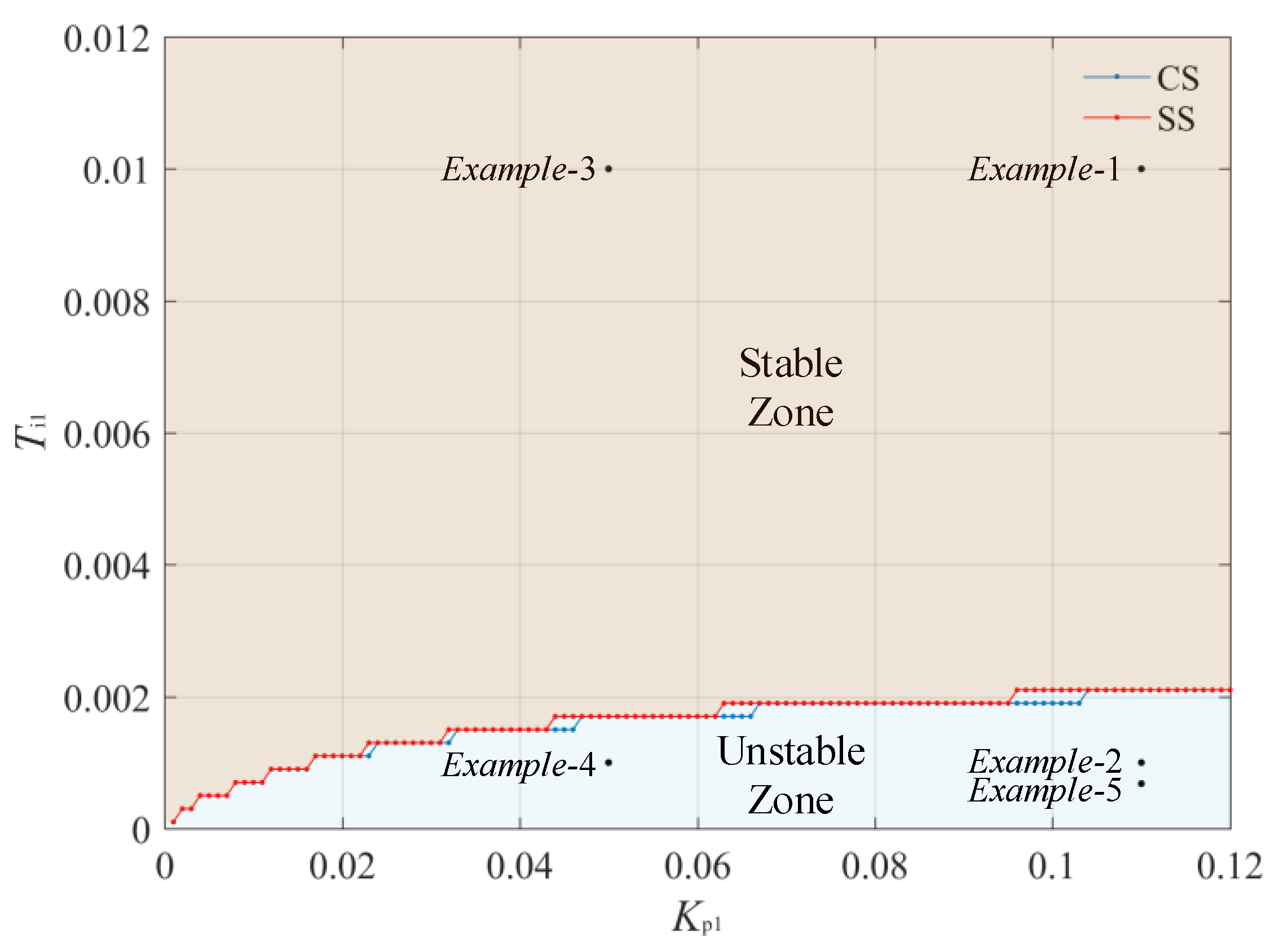 Energies 12 02193 g008