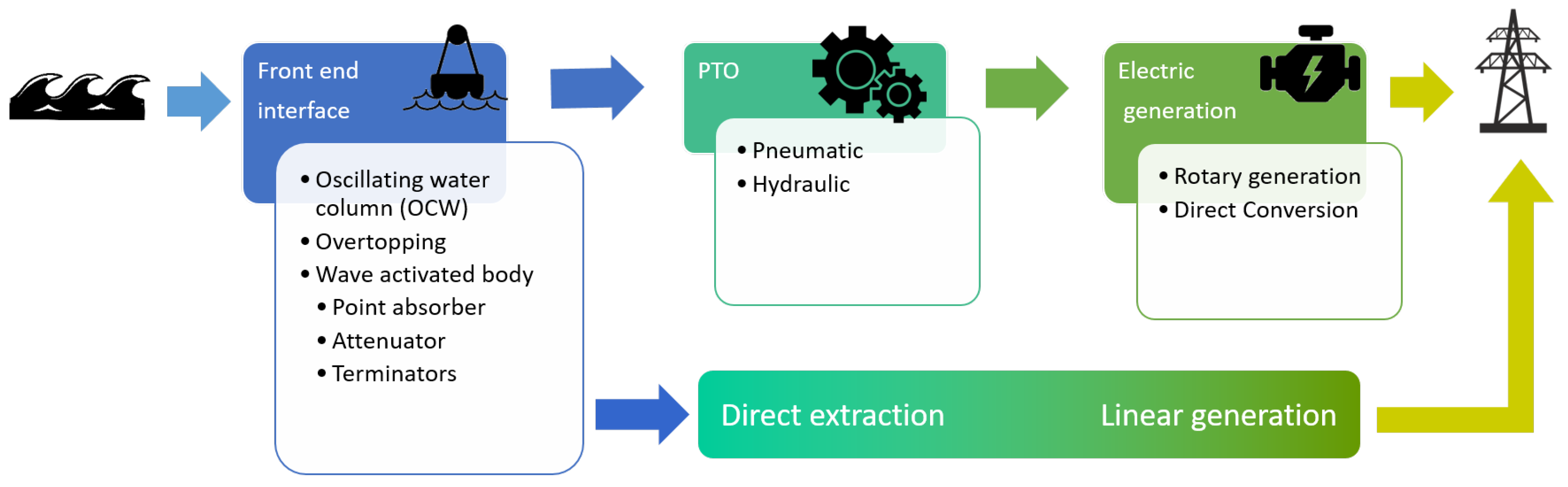 Energies 12 02196 g002 Energies 12 02196 g002