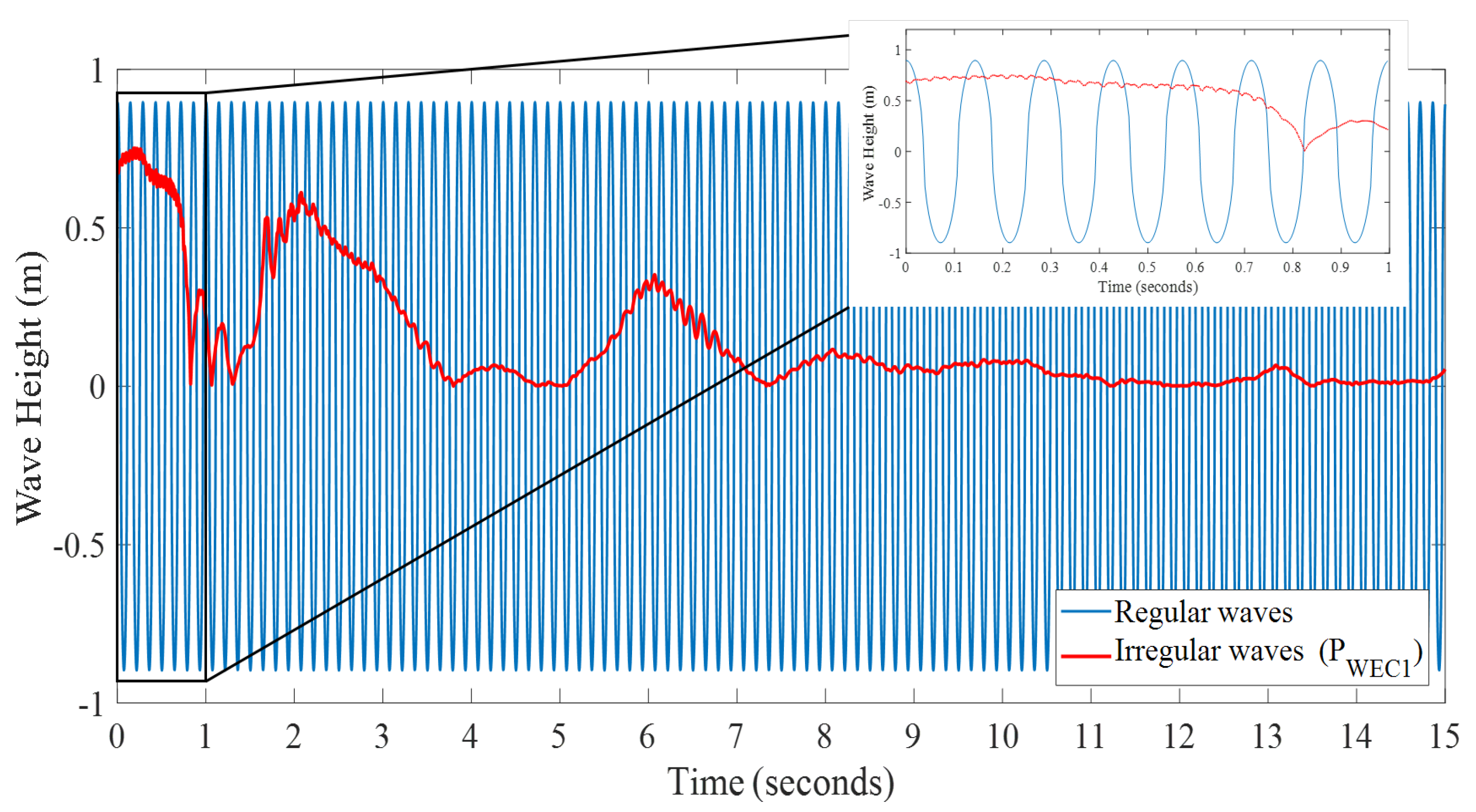 Energies 12 02196 g003 Energies 12 02196 g003