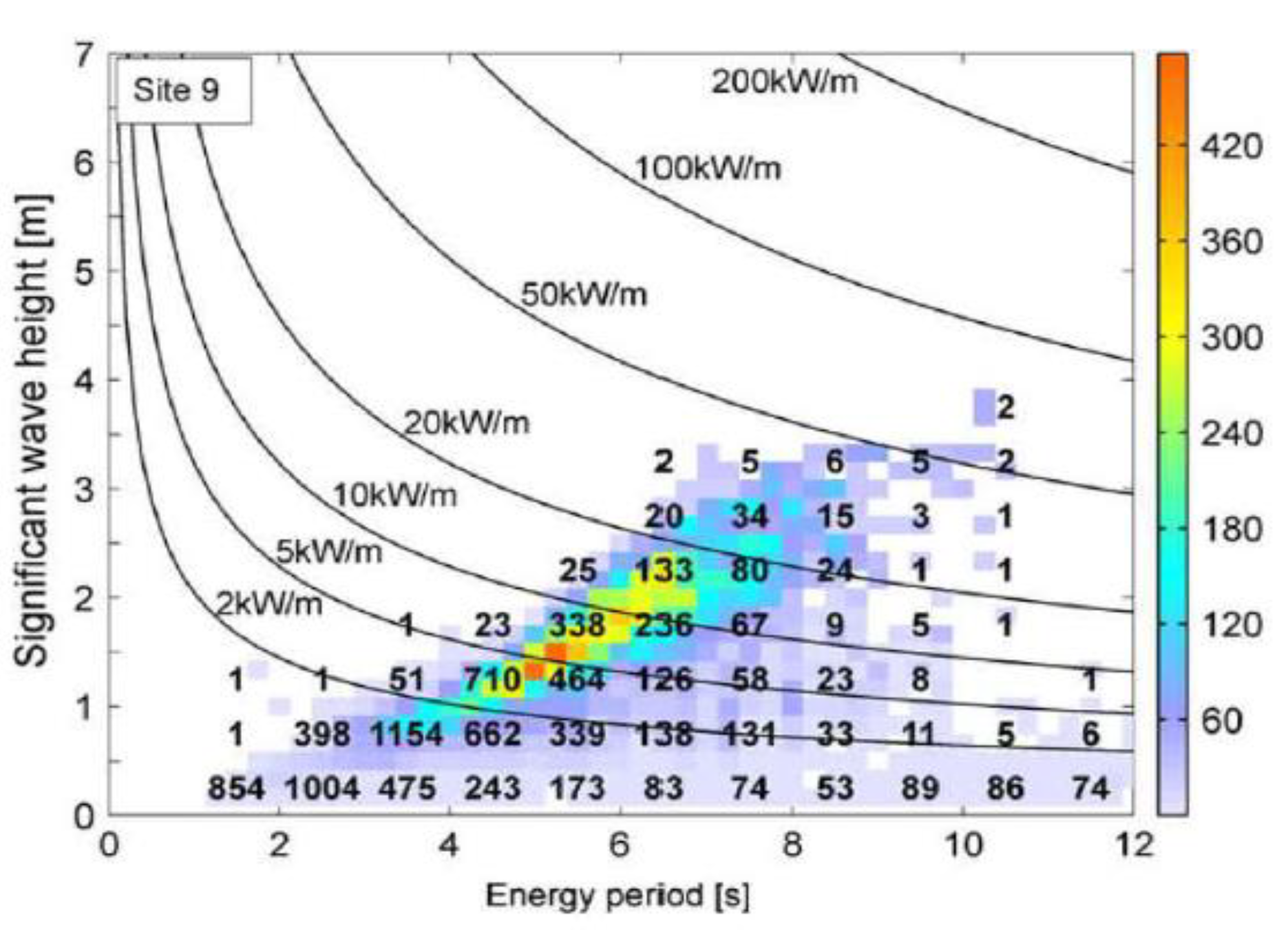 Energies 12 02196 g008 Energies 12 02196 g008