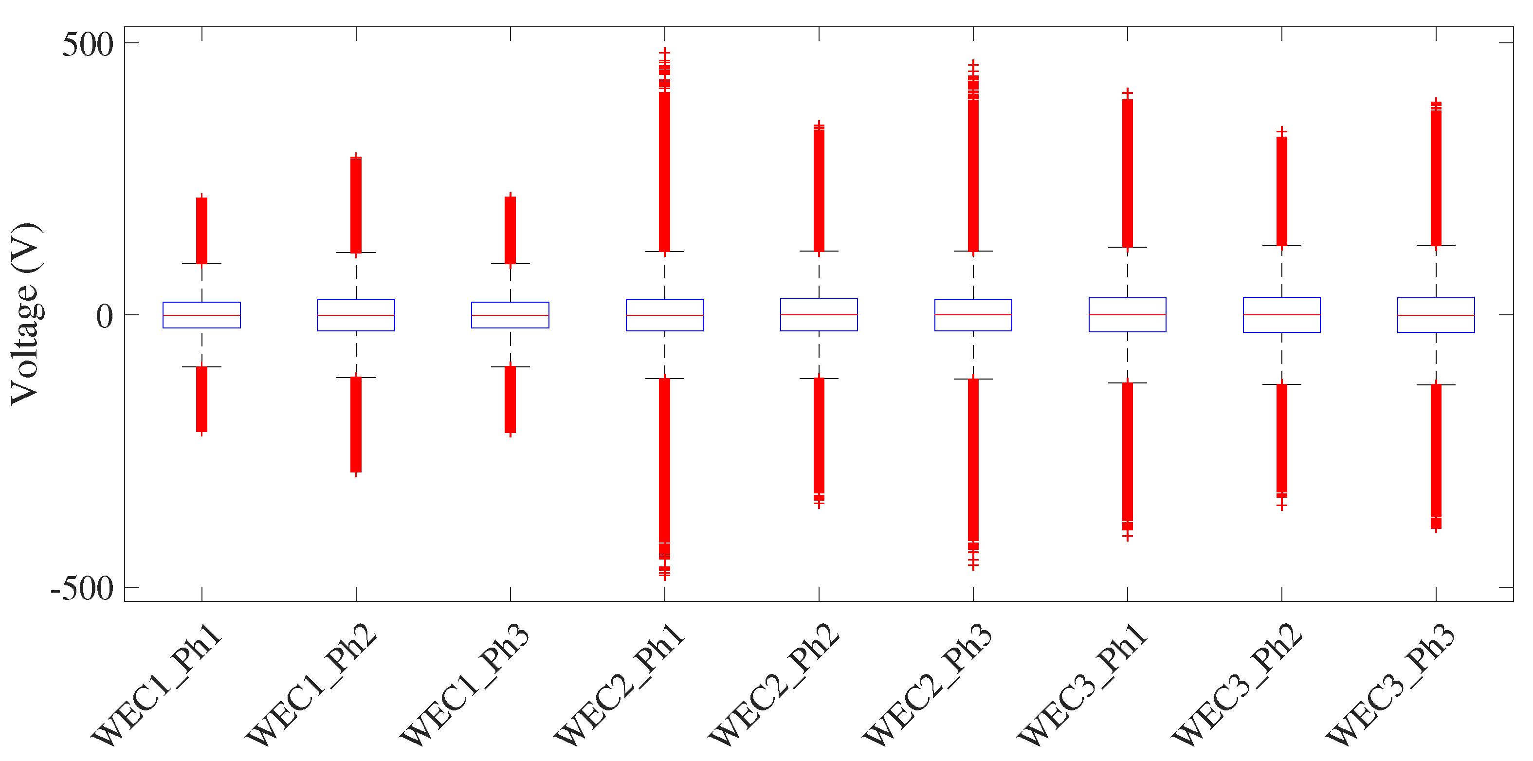 Energies 12 02196 g012 Energies 12 02196 g012