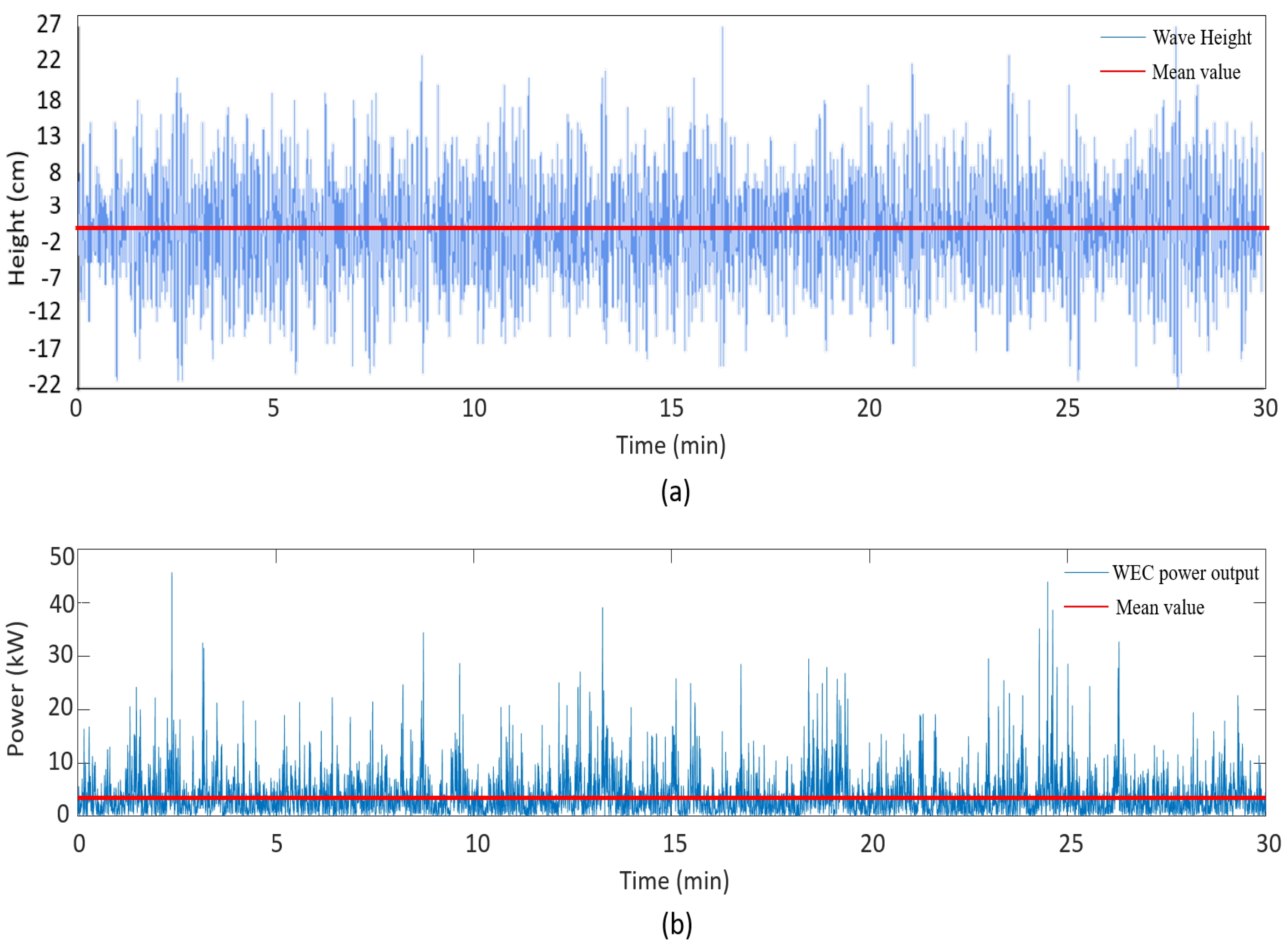 Energies 12 02196 g015 Energies 12 02196 g015