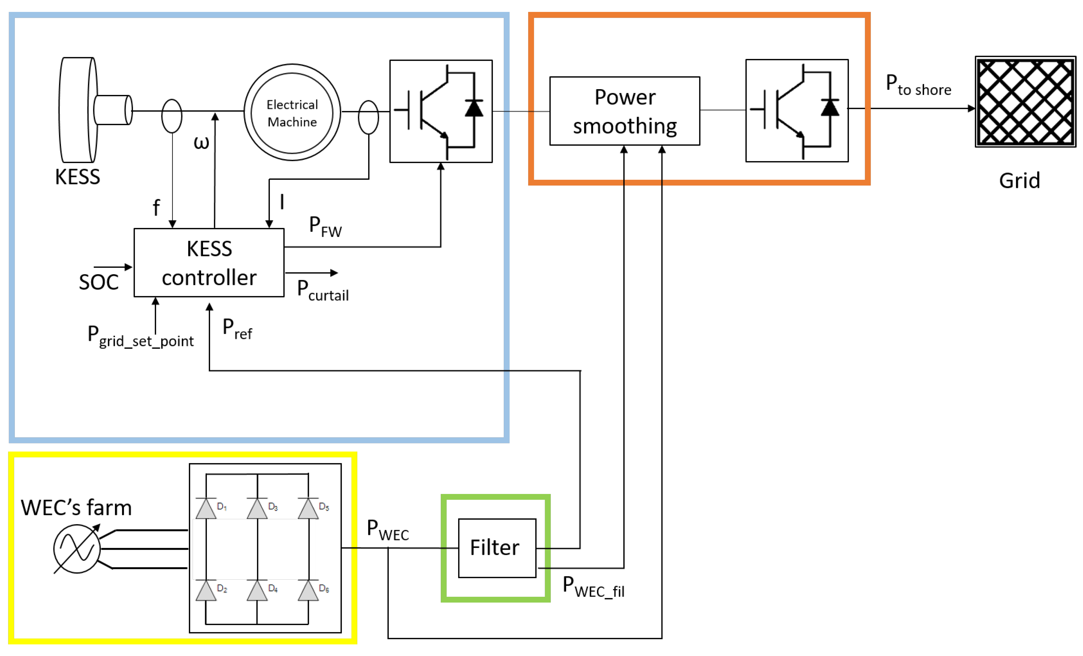 Energies 12 02196 g016 Energies 12 02196 g016