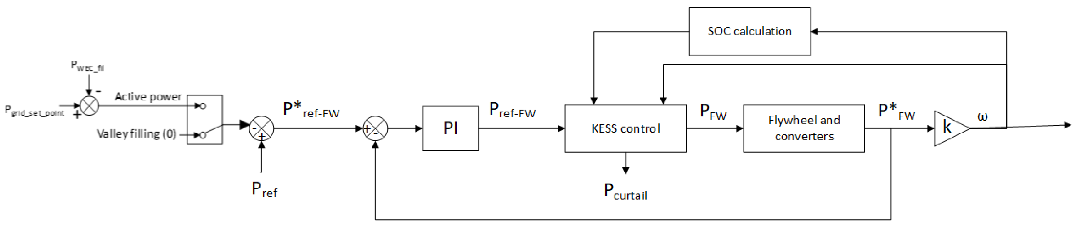 Energies 12 02196 g019 Energies 12 02196 g019