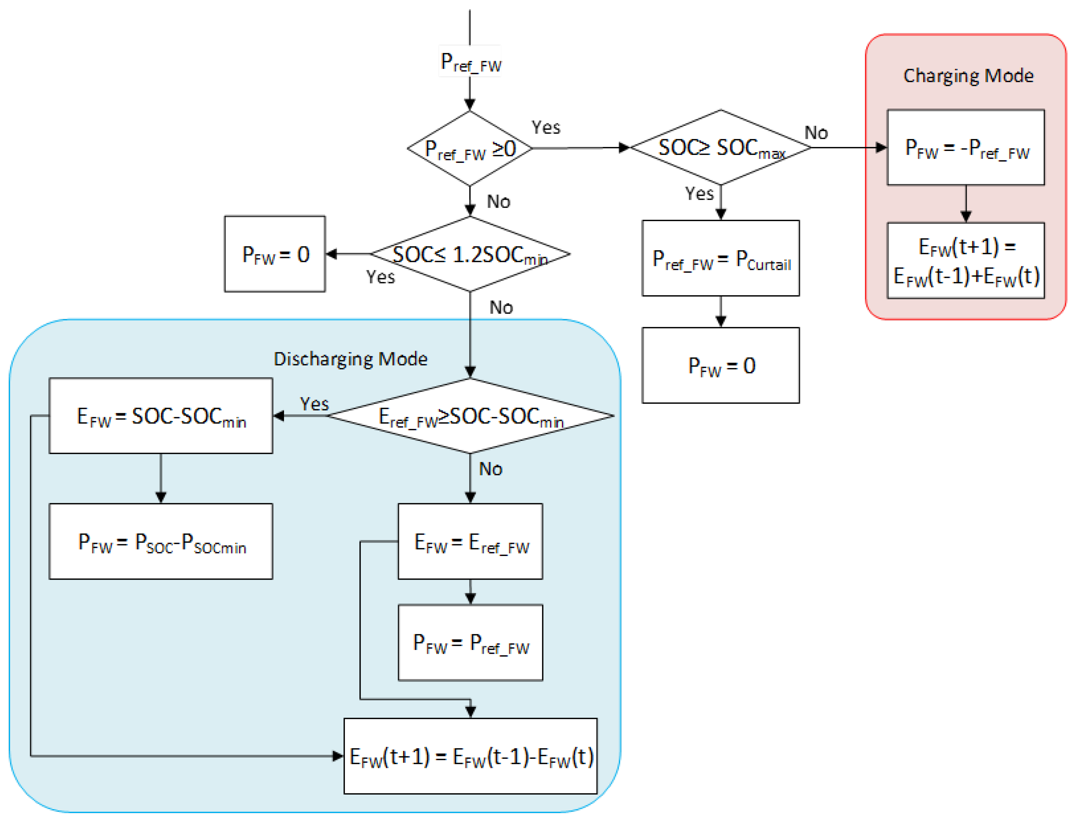Energies 12 02196 g020 Energies 12 02196 g020