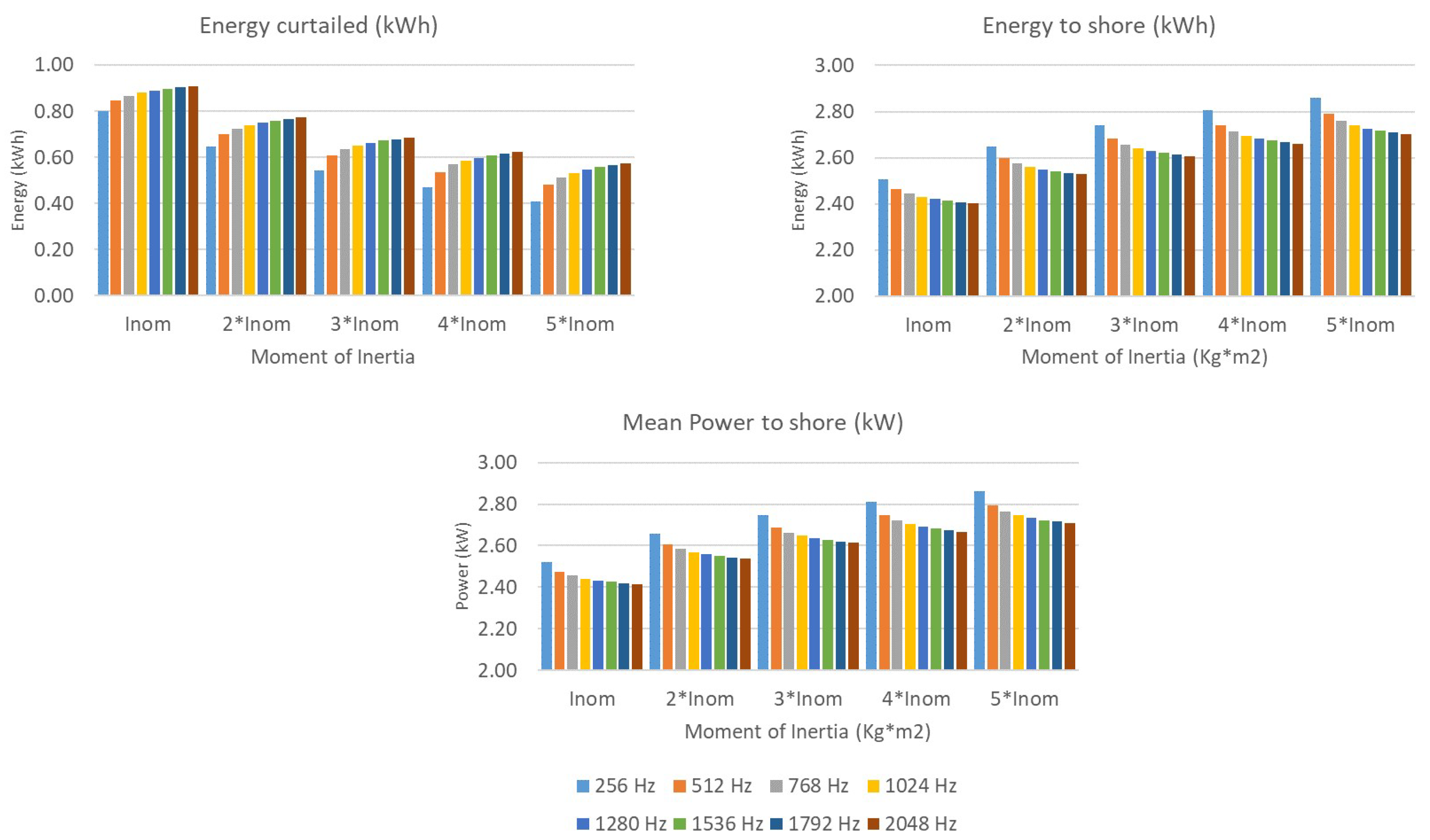 Energies 12 02196 g023 Energies 12 02196 g023