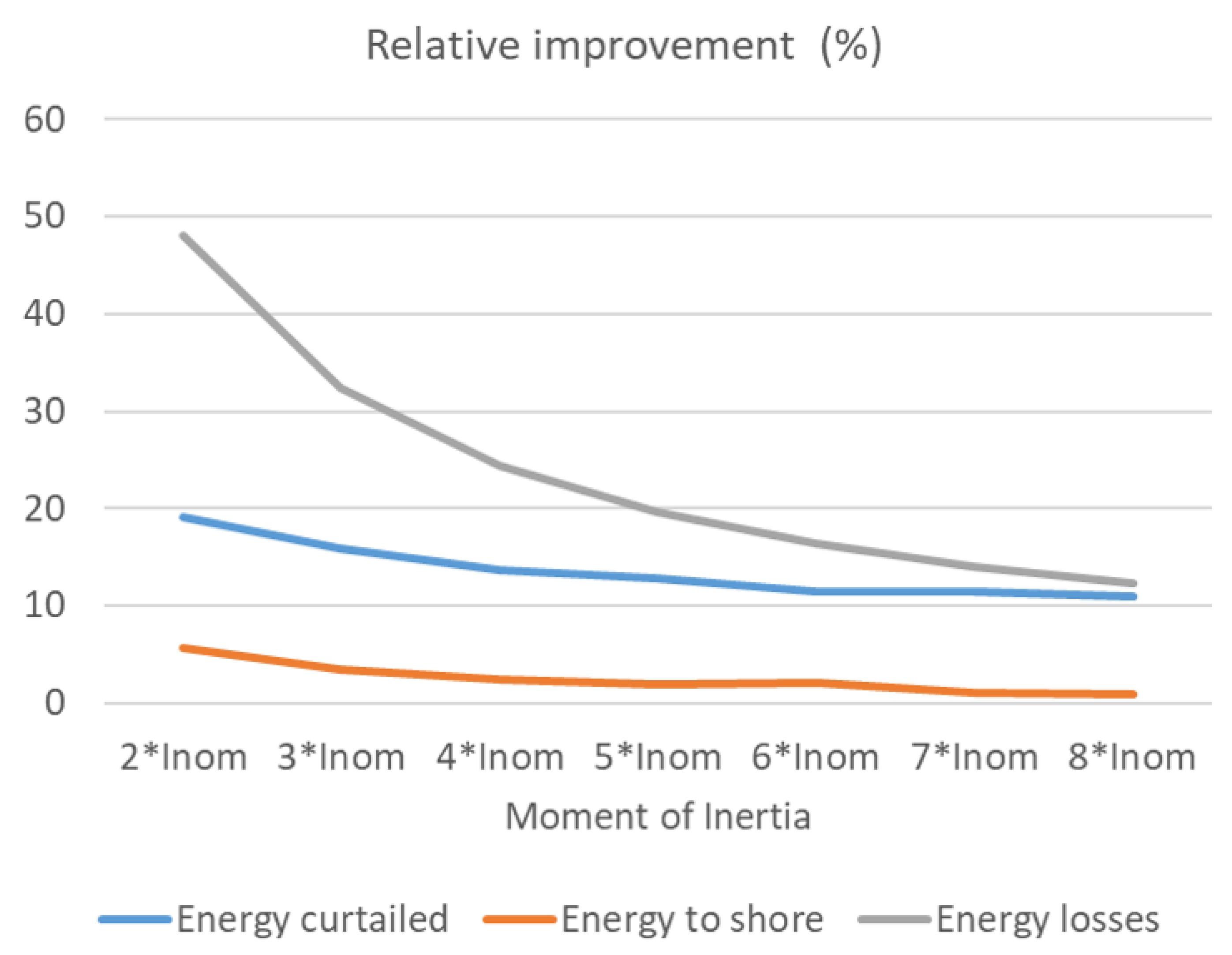 Energies 12 02196 g024 Energies 12 02196 g024