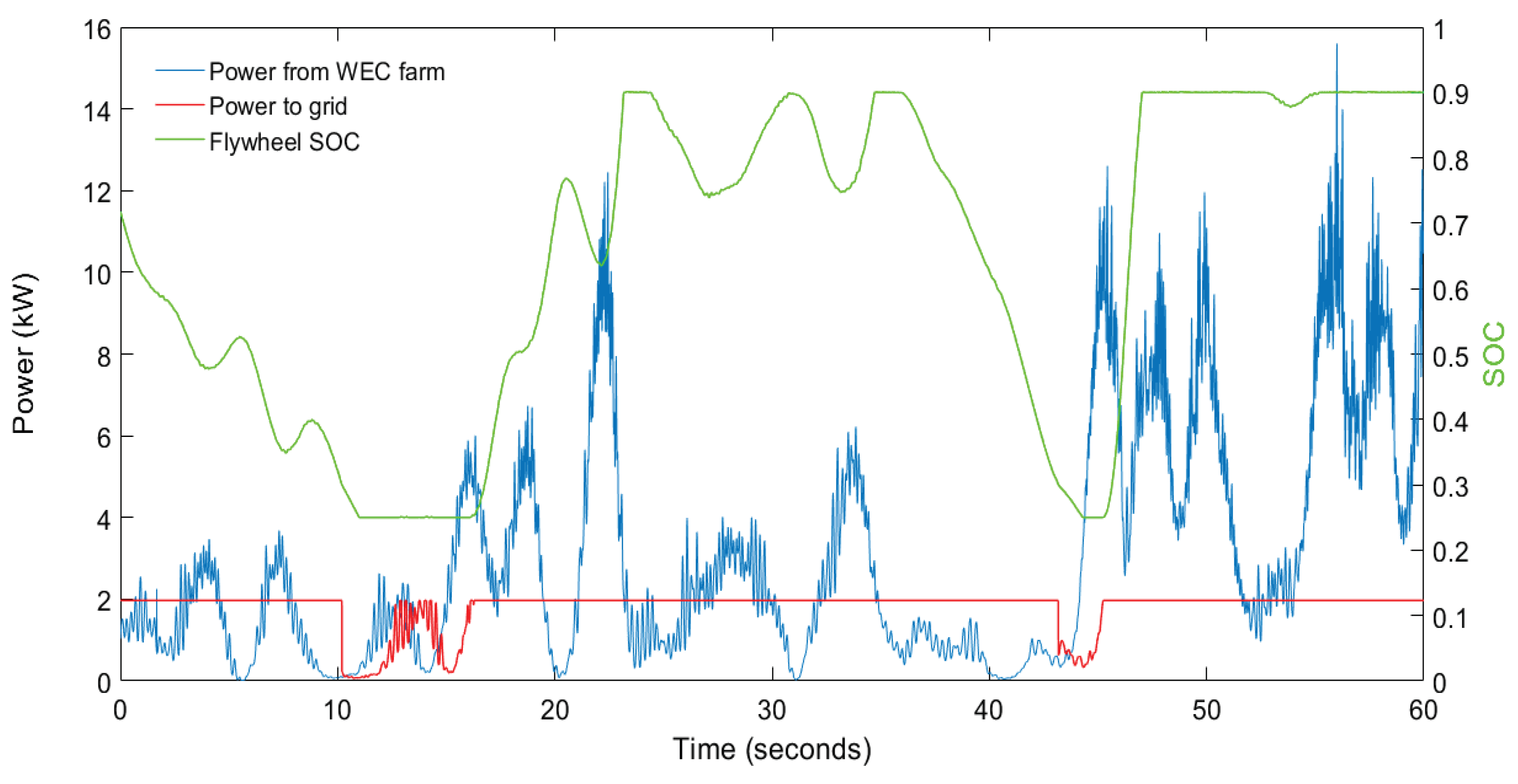 Energies 12 02196 g025 Energies 12 02196 g025