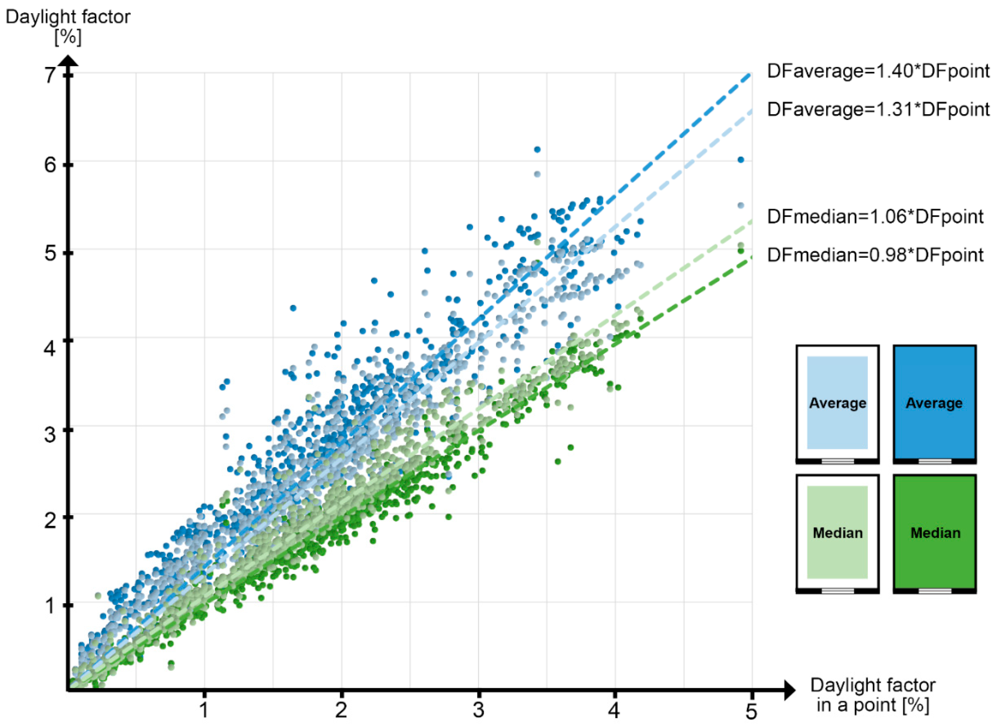 Energies | Free Full-Text | Numerical Simulations and Empirical Data for the Evaluation Daylight Factors in Existing Buildings in | HTML