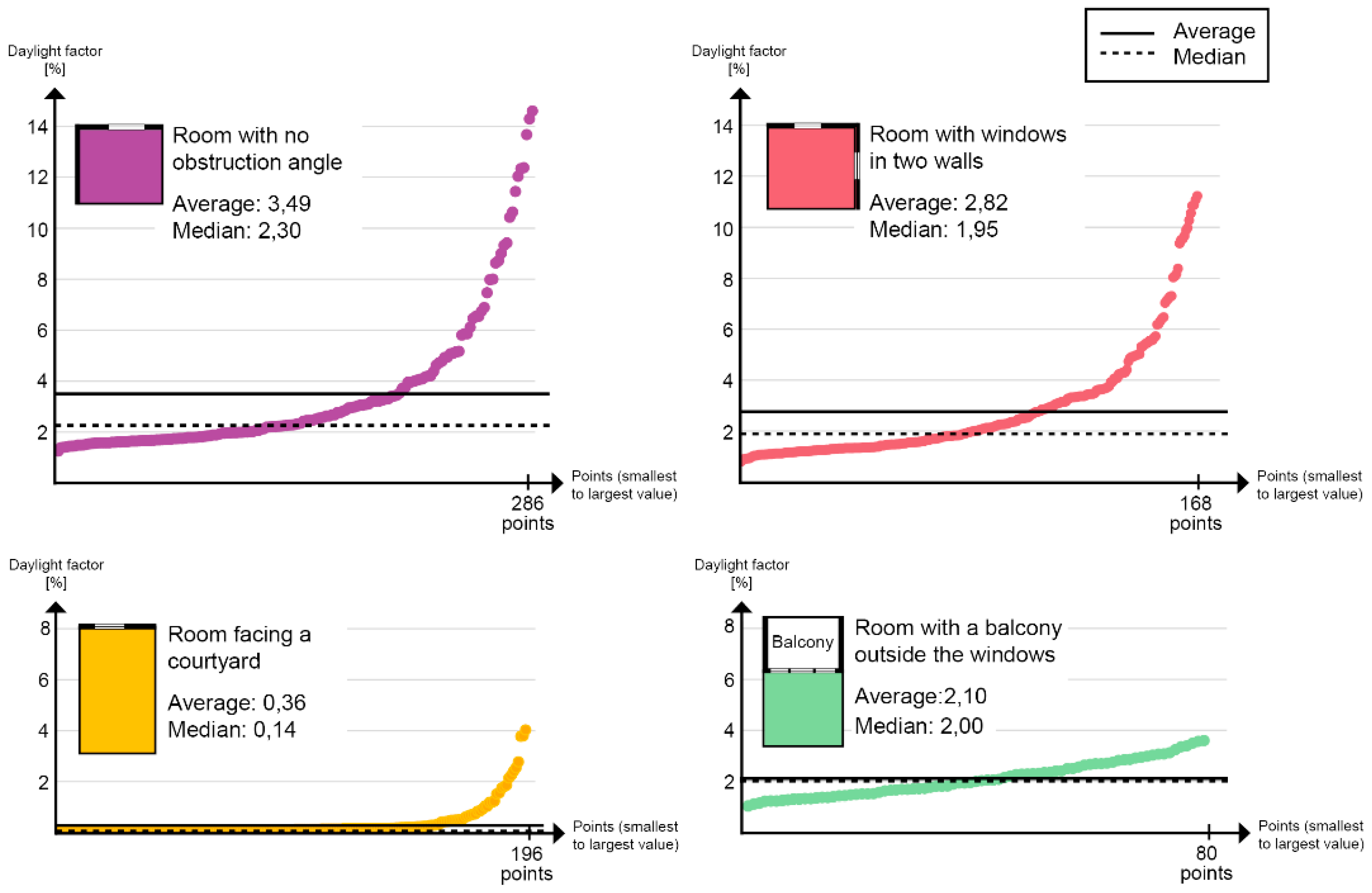 Energies | Free Full-Text | Numerical Simulations and Empirical Data for the Evaluation Daylight Factors in Existing Buildings in | HTML