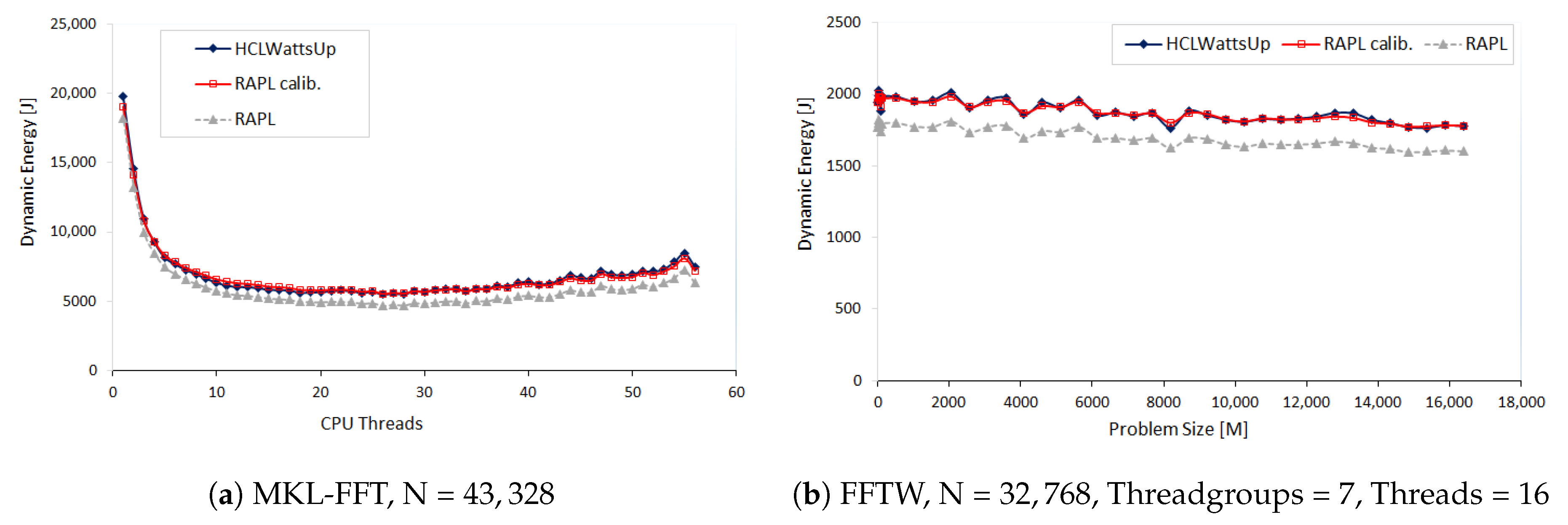 Energies 12 02204 g002