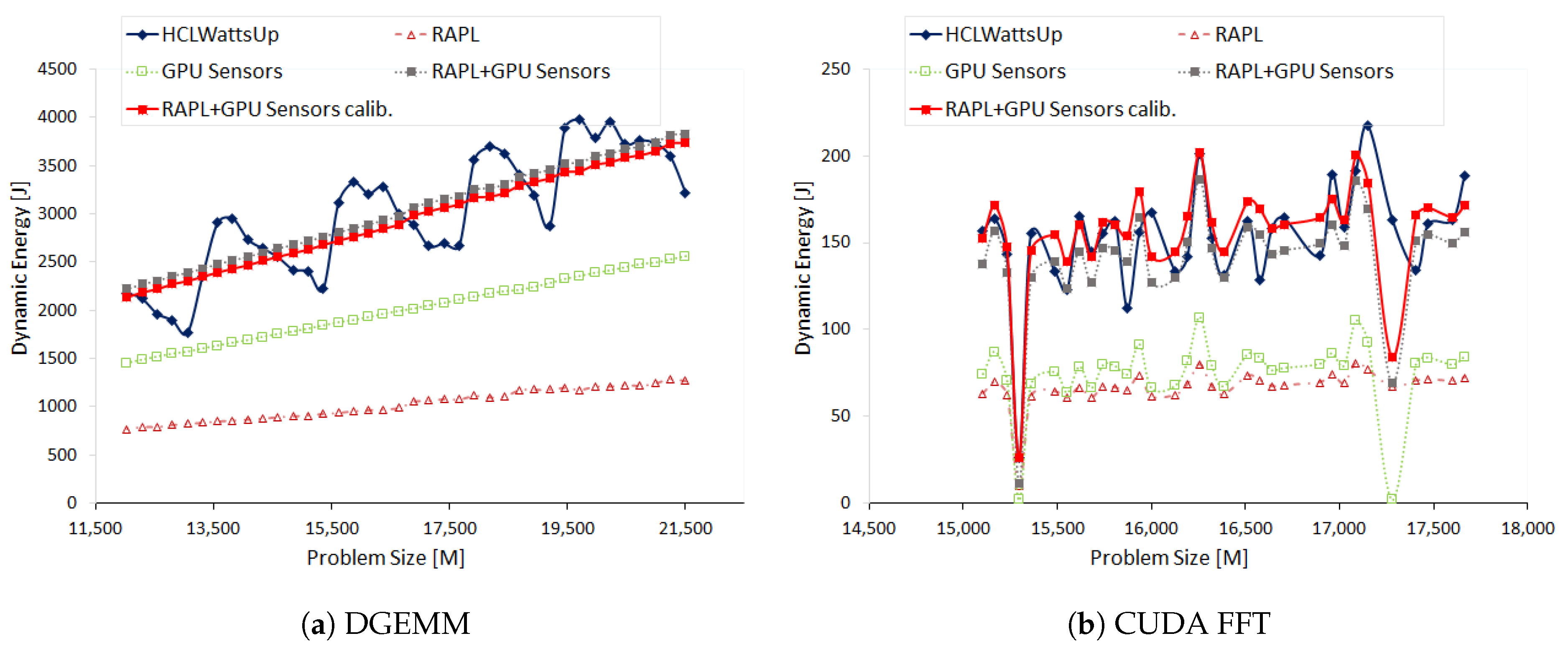 Energies 12 02204 g005