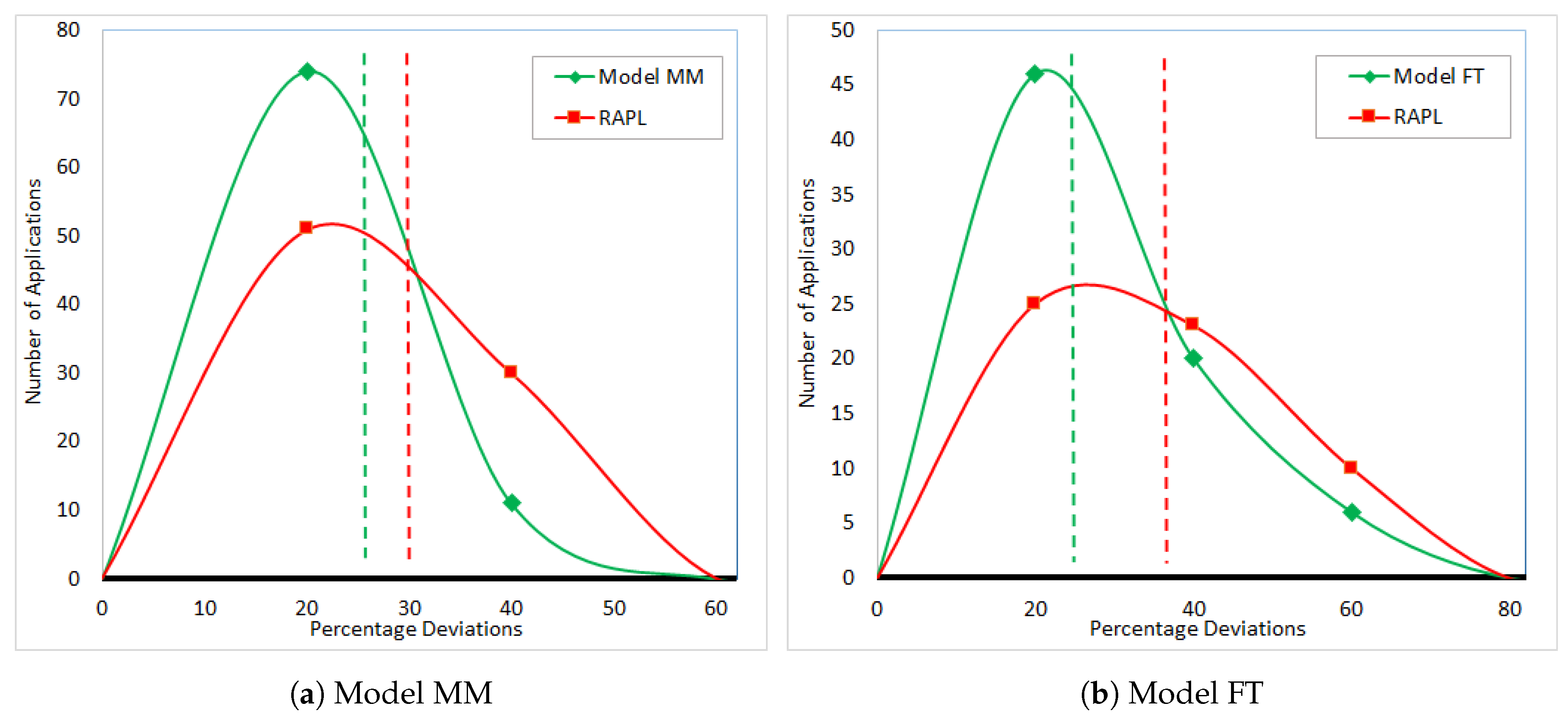 Energies 12 02204 g007