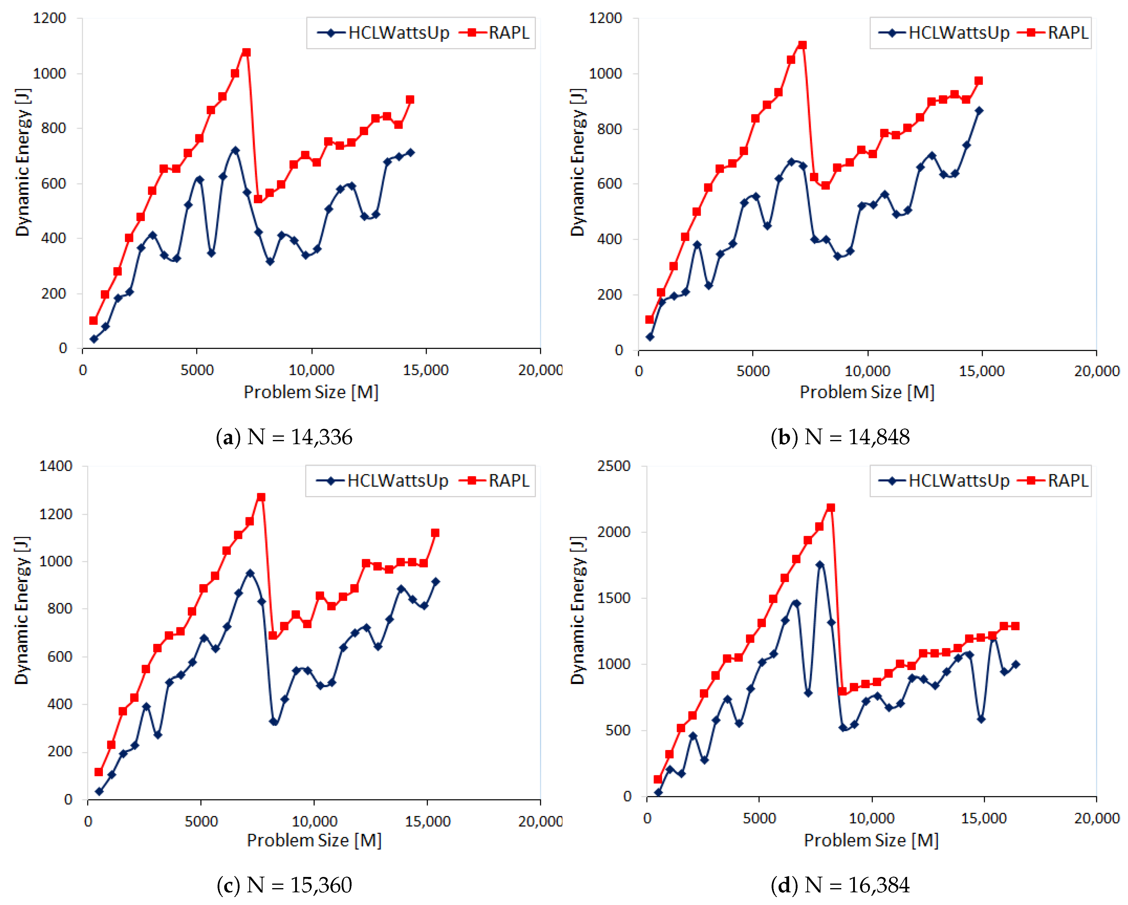 Energies 12 02204 g008