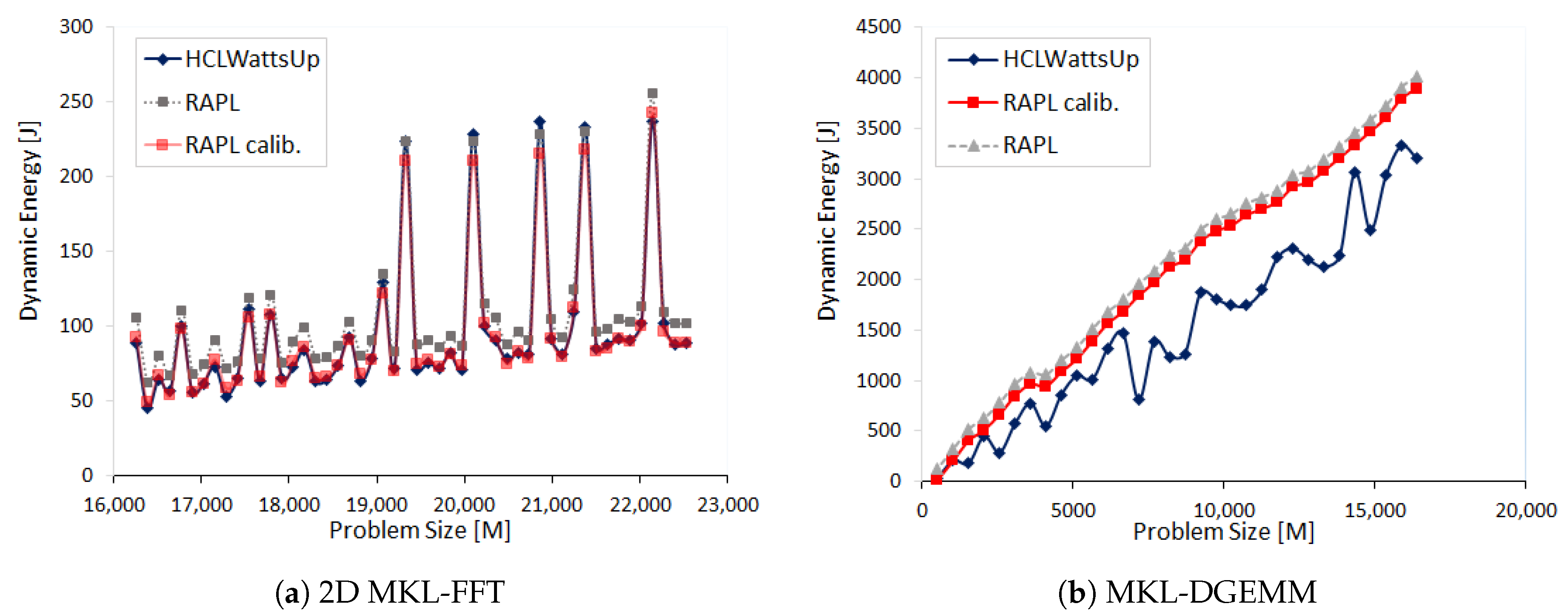 Energies 12 02204 g0a3