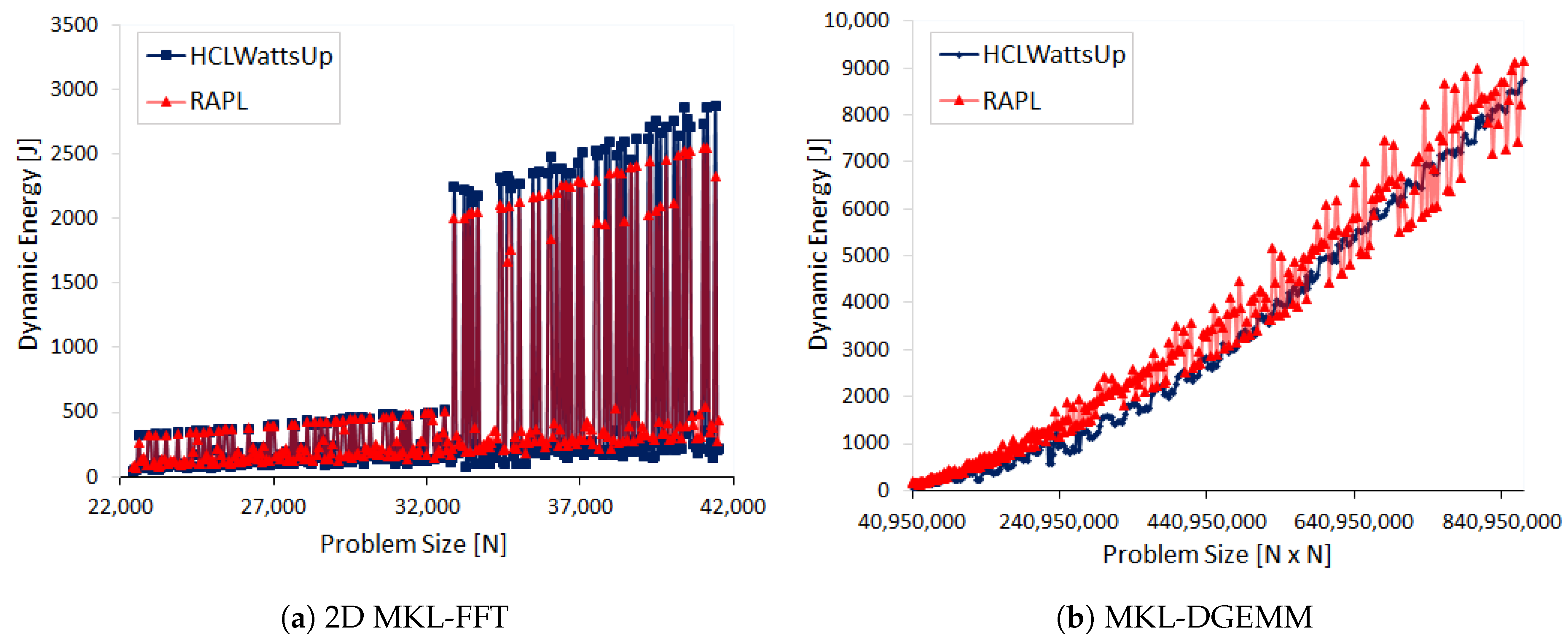 Energies 12 02204 g0a4
