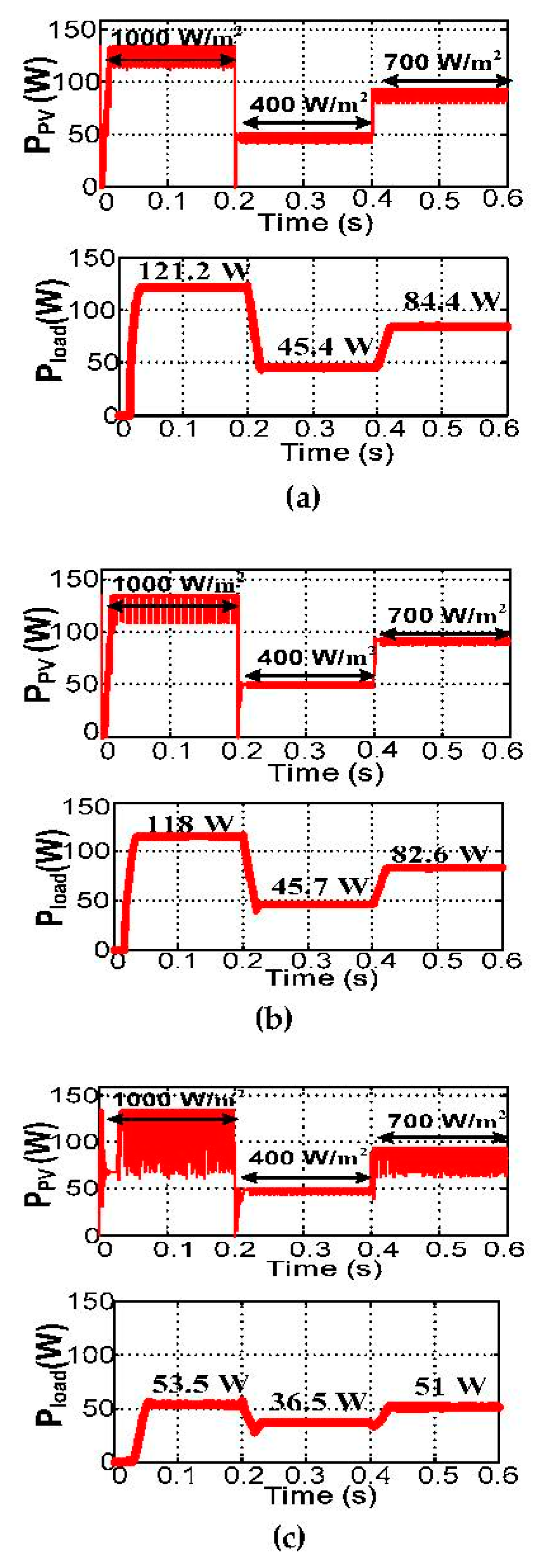 Energies 12 02208 g005