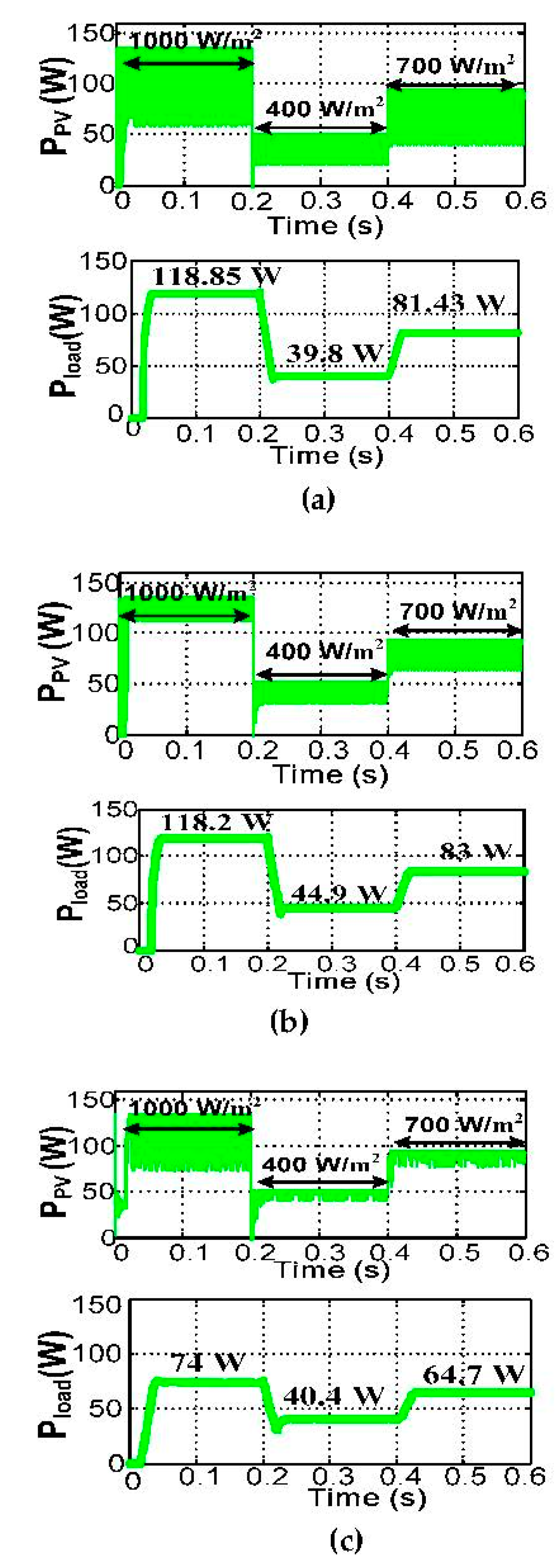 Energies 12 02208 g006