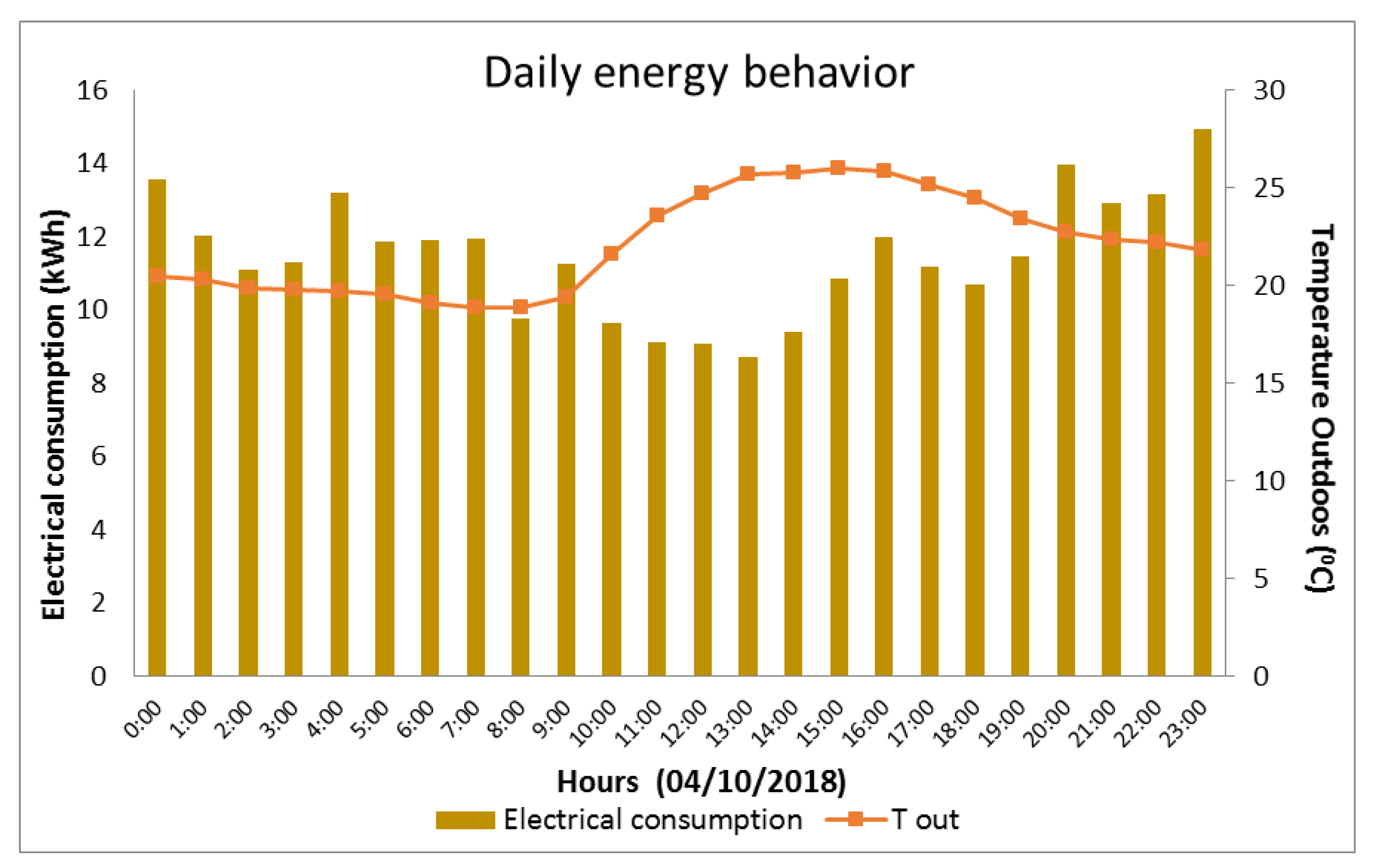 Energies 12 02210 g009