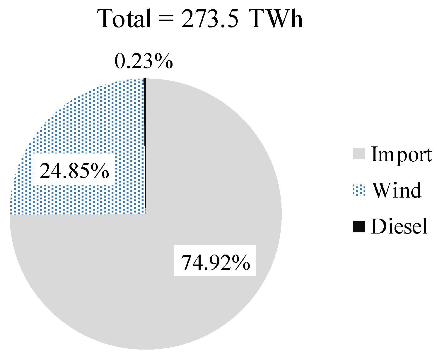 Energies 12 02228 g002 Energies 12 02228 g002