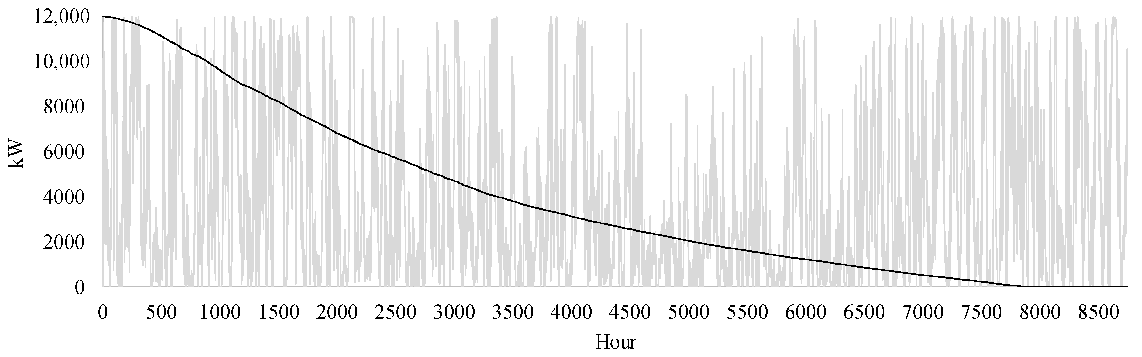 Energies 12 02228 g003 Energies 12 02228 g003