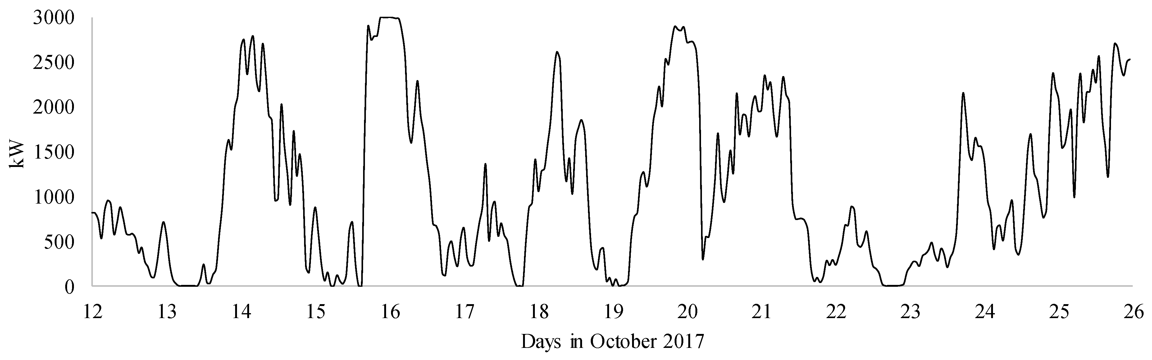 Energies 12 02228 g005 Energies 12 02228 g005