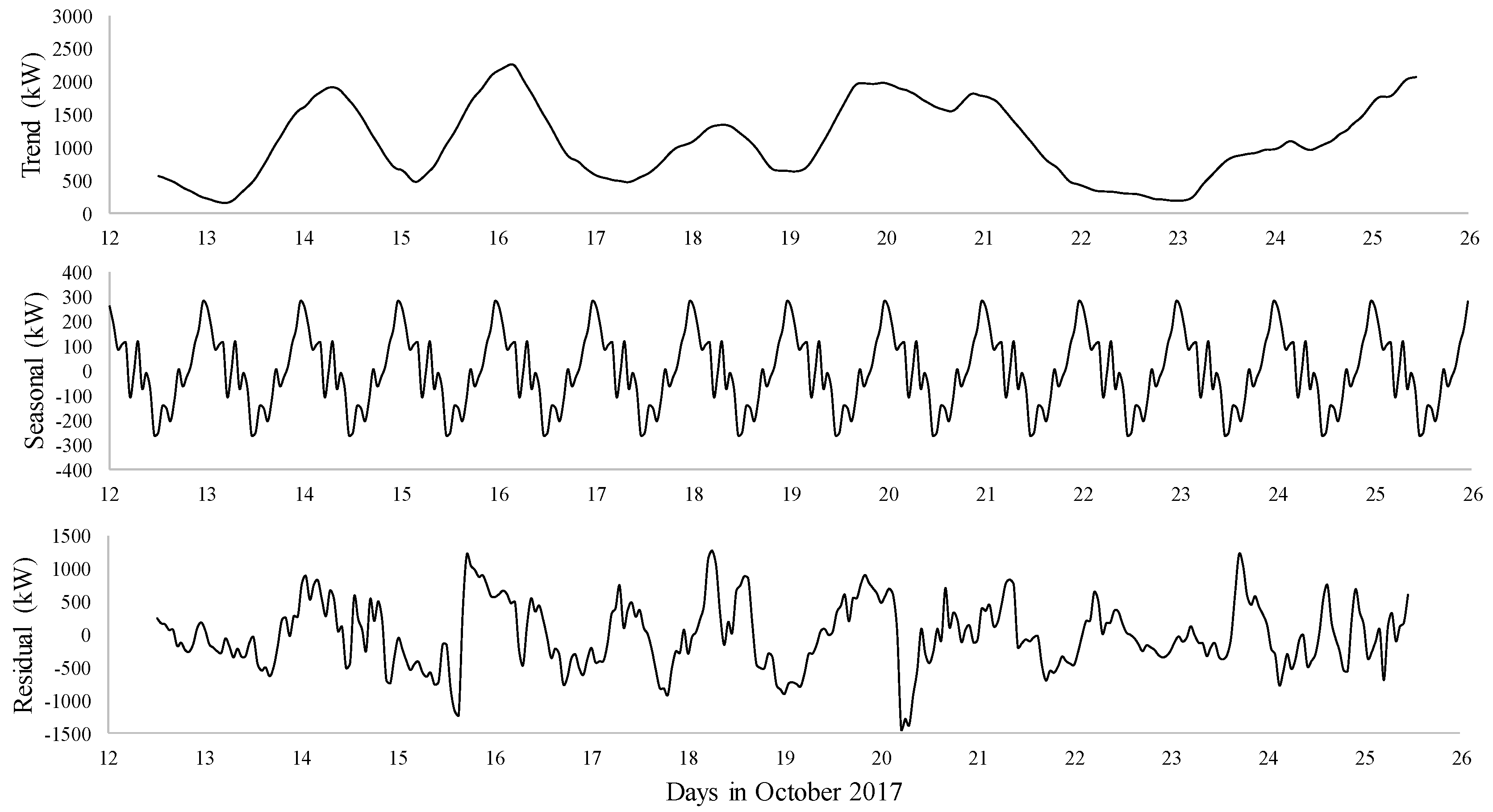 Energies 12 02228 g006 Energies 12 02228 g006