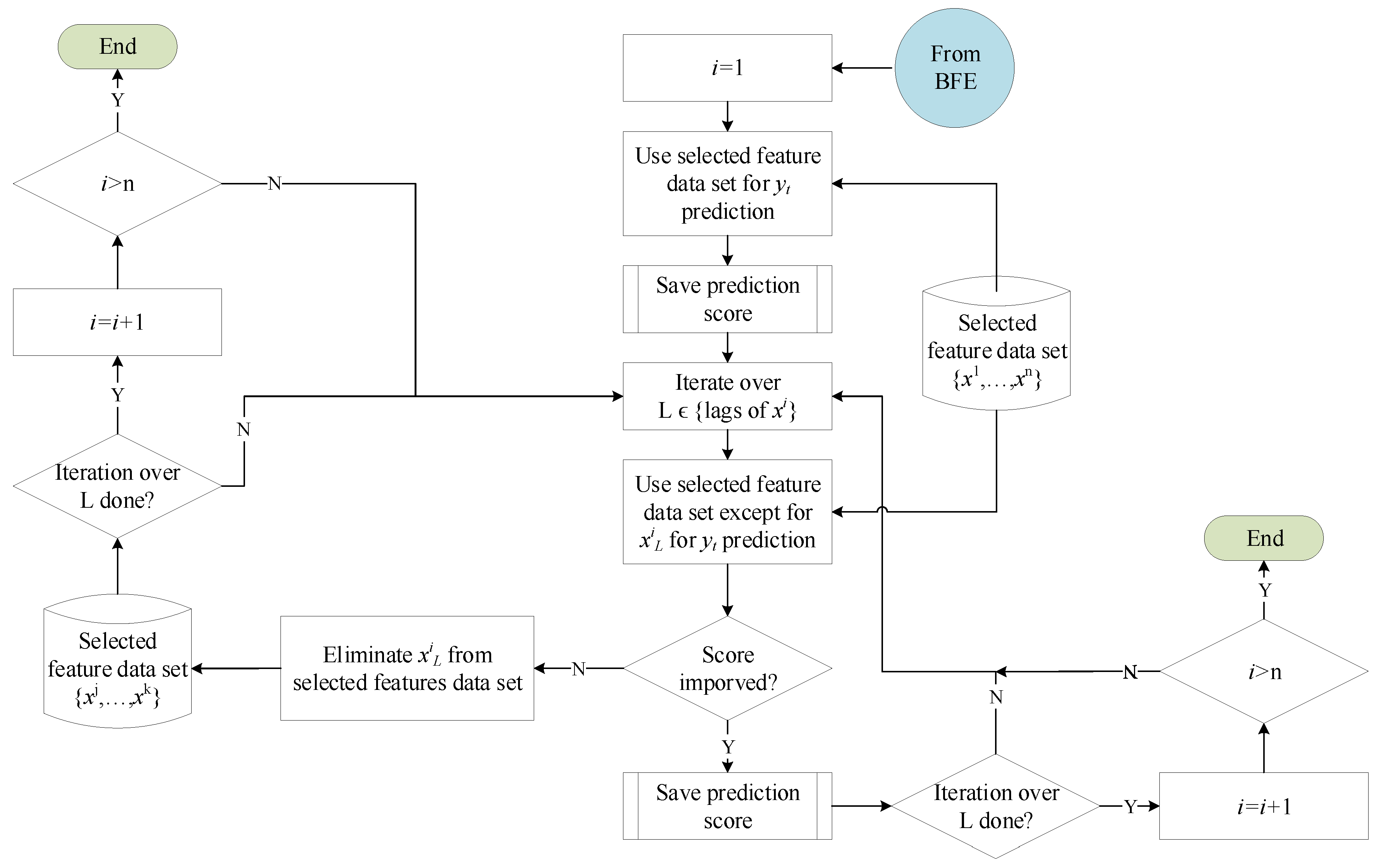 Energies 12 02228 g009 Energies 12 02228 g009