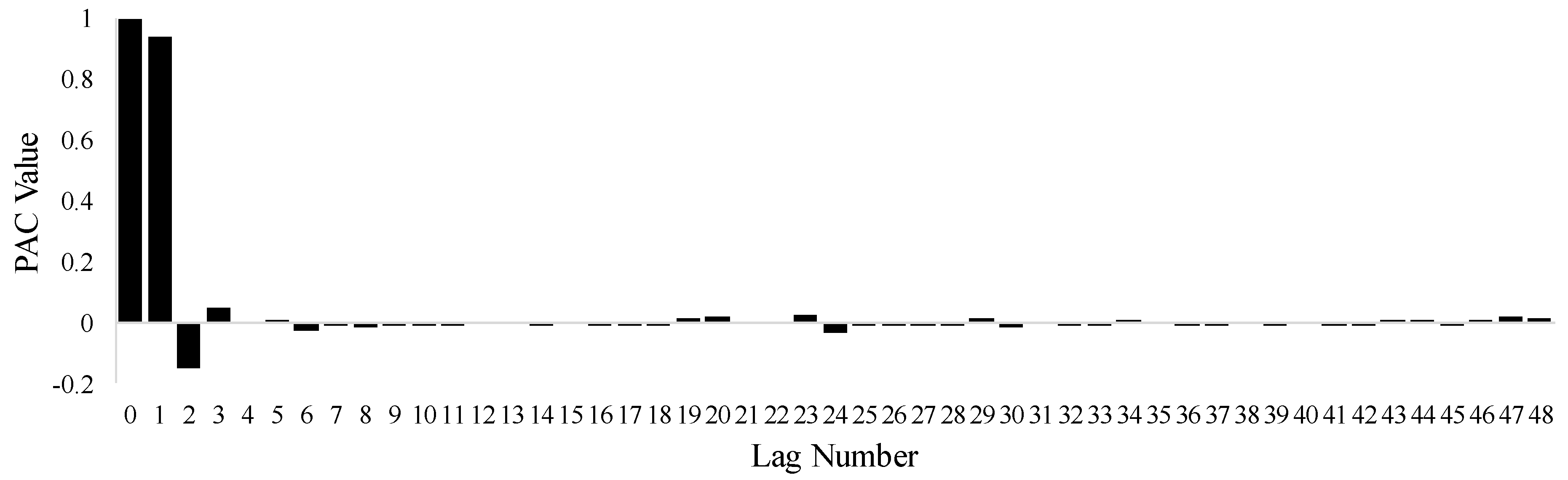 Energies 12 02228 g010 Energies 12 02228 g010