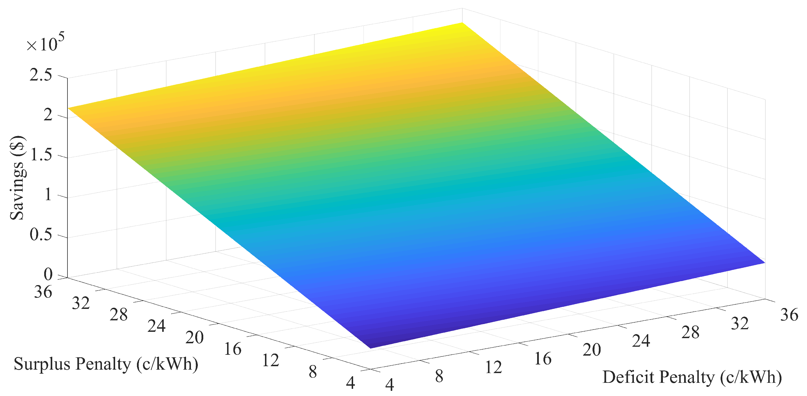 Energies 12 02228 g012 Energies 12 02228 g012