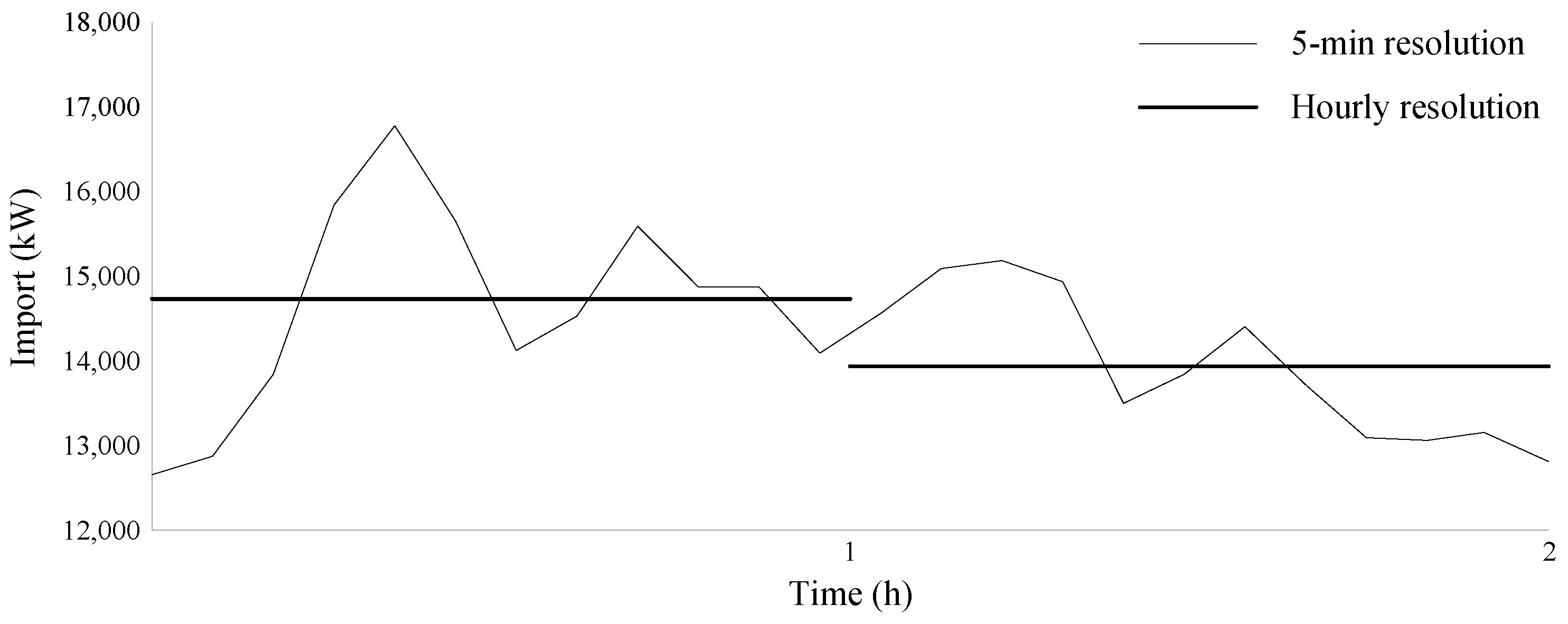 Energies 12 02228 g013 Energies 12 02228 g013