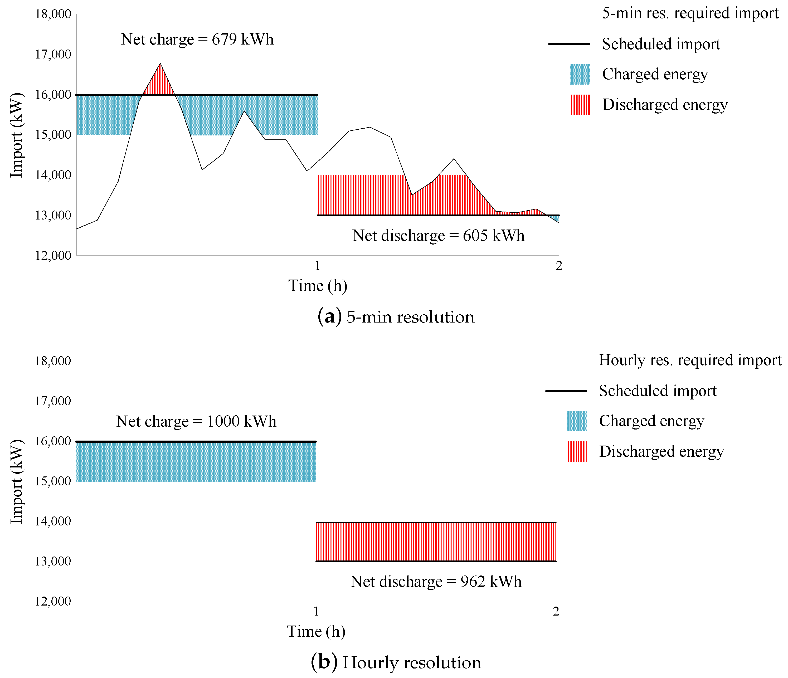 Energies 12 02228 g014 Energies 12 02228 g014
