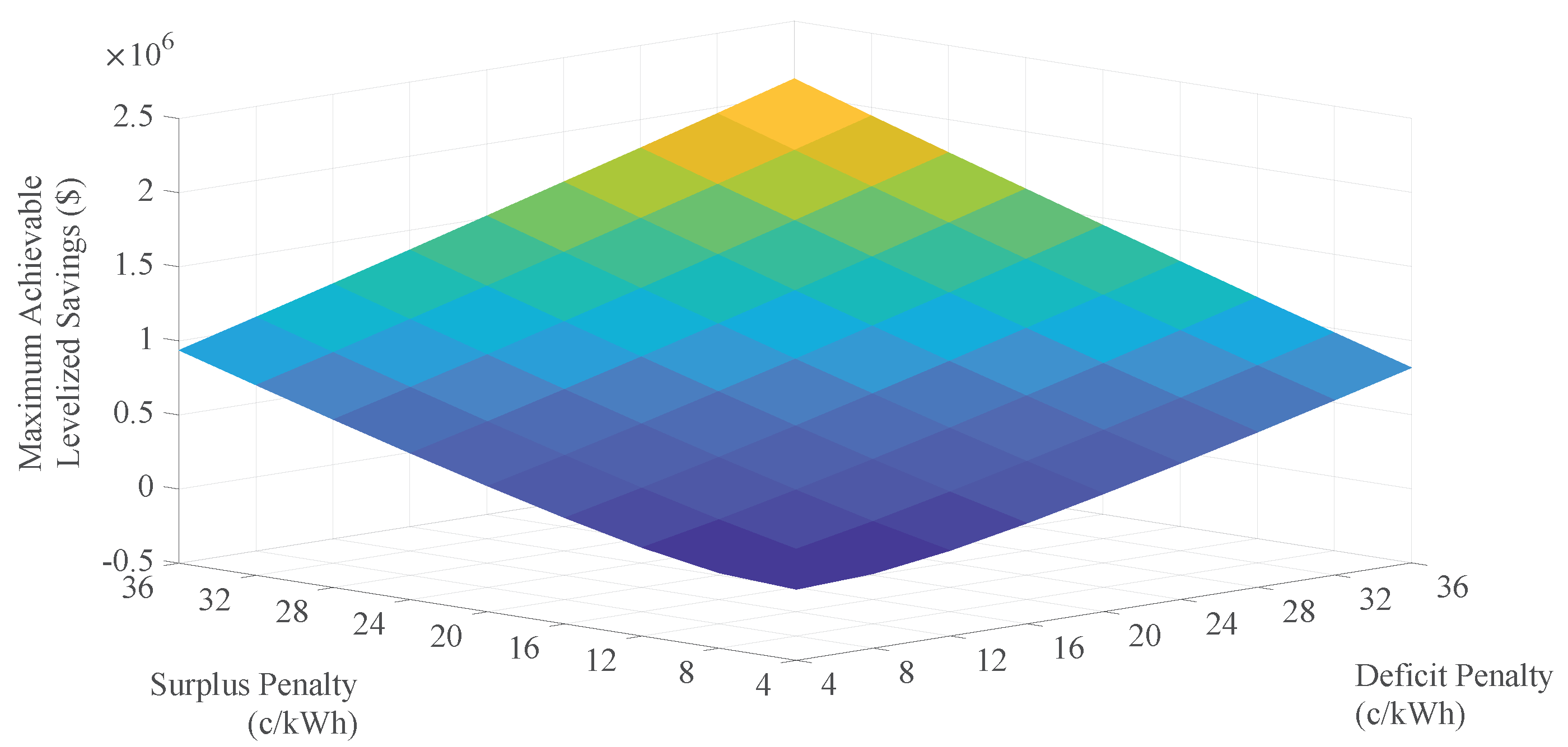 Energies 12 02228 g018 Energies 12 02228 g018