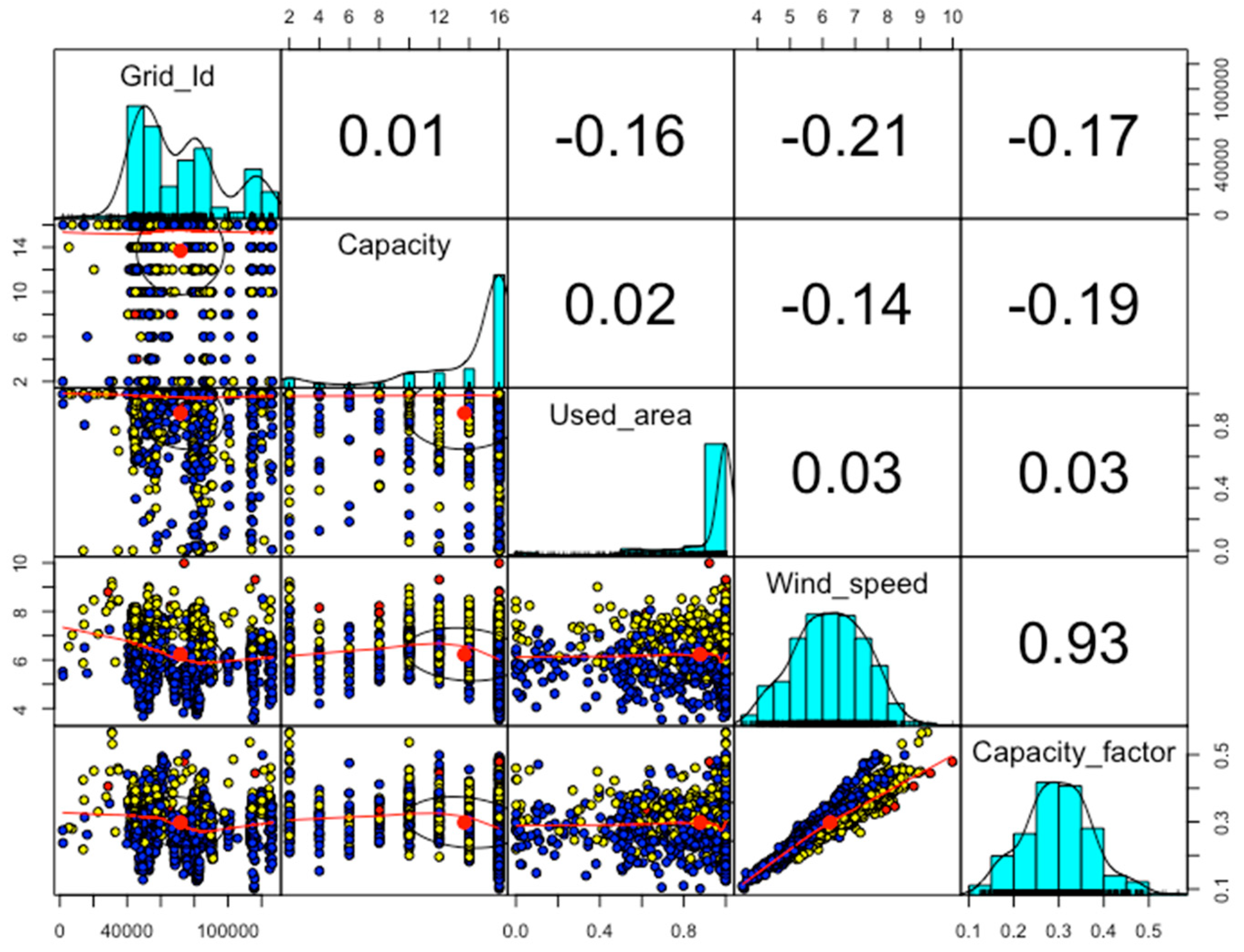 Energies 12 02229 g002